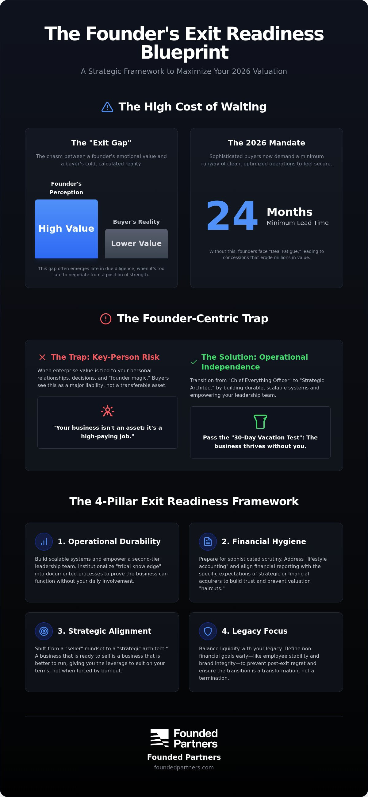 Common exit planning mistakes for founders