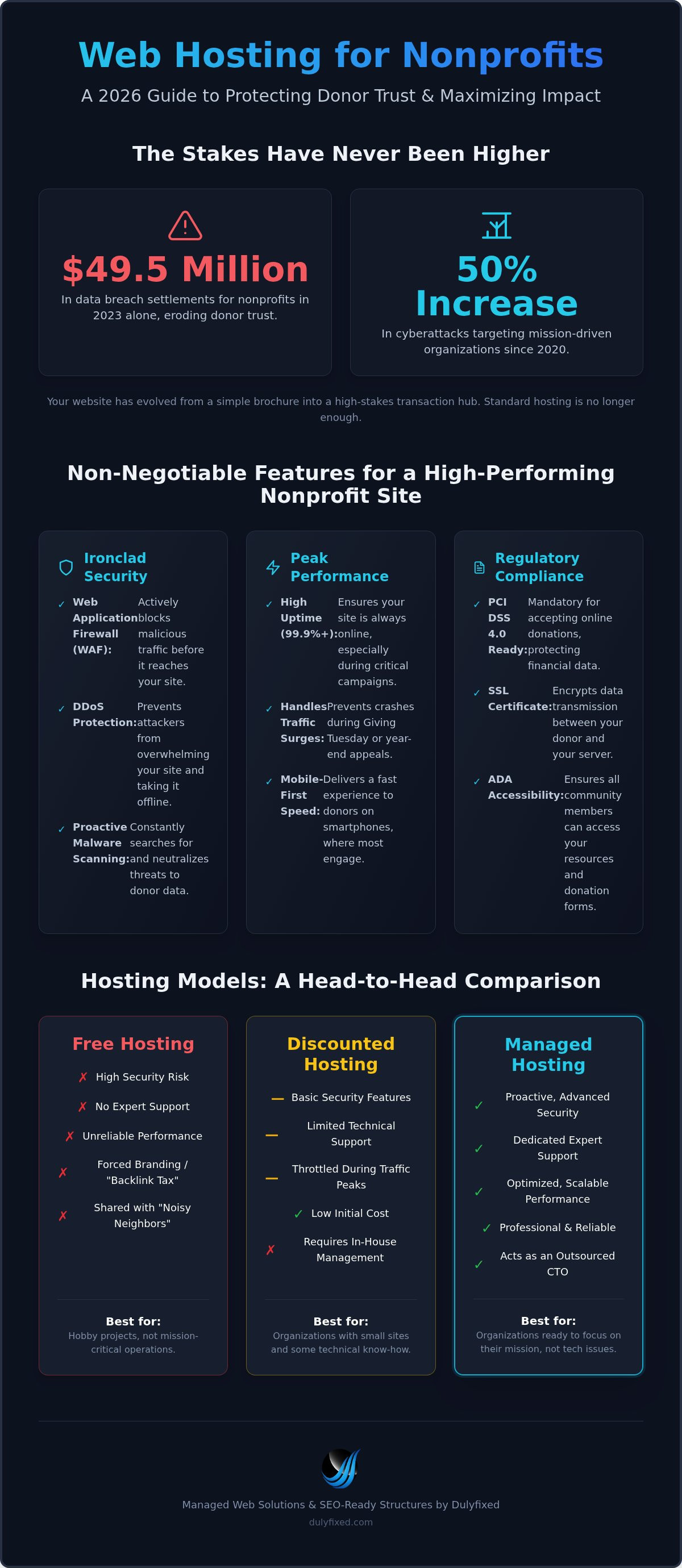 Web hosting for nonprofits
