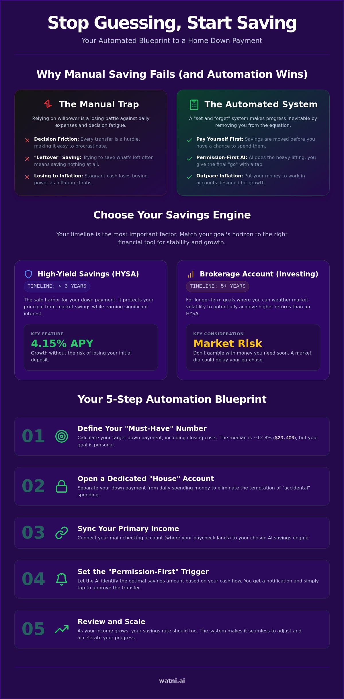 Automate savings for wedding