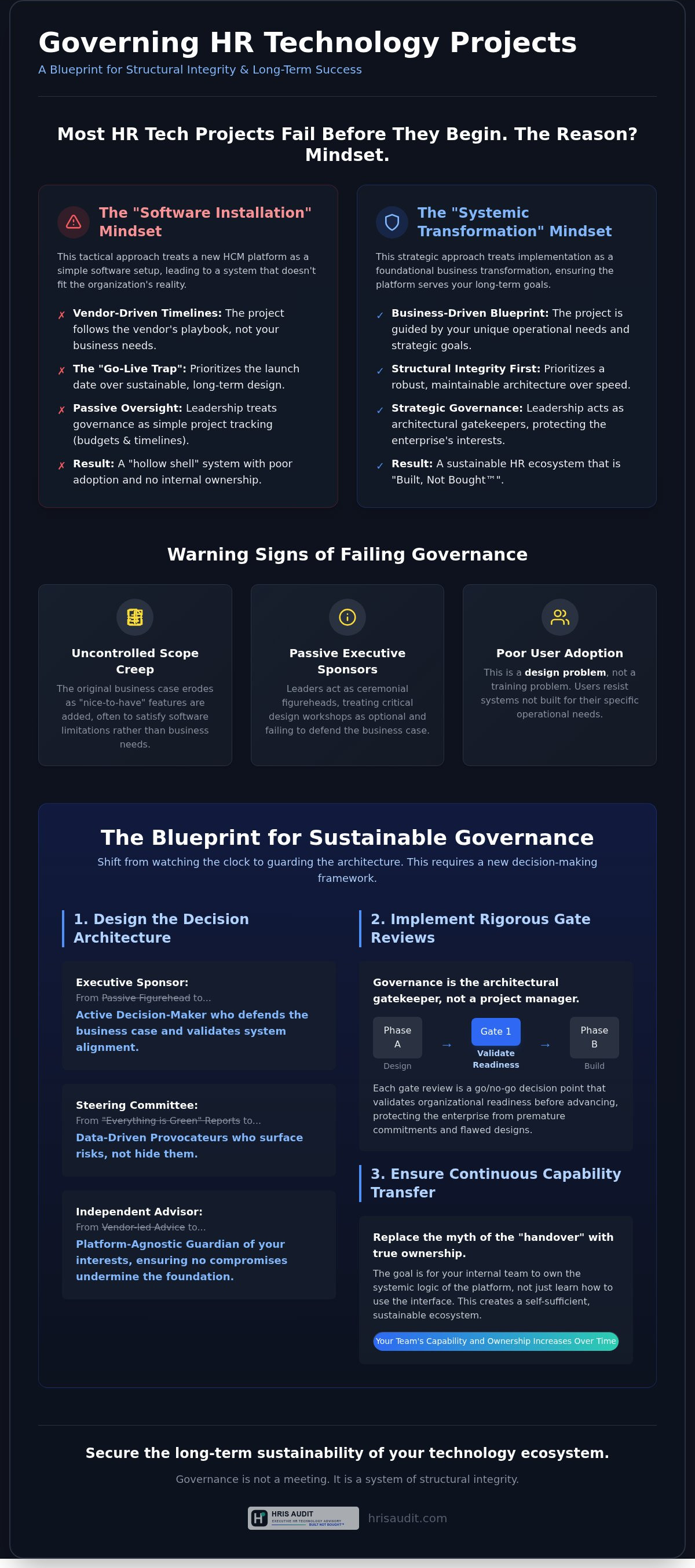 How to govern HR technology projects