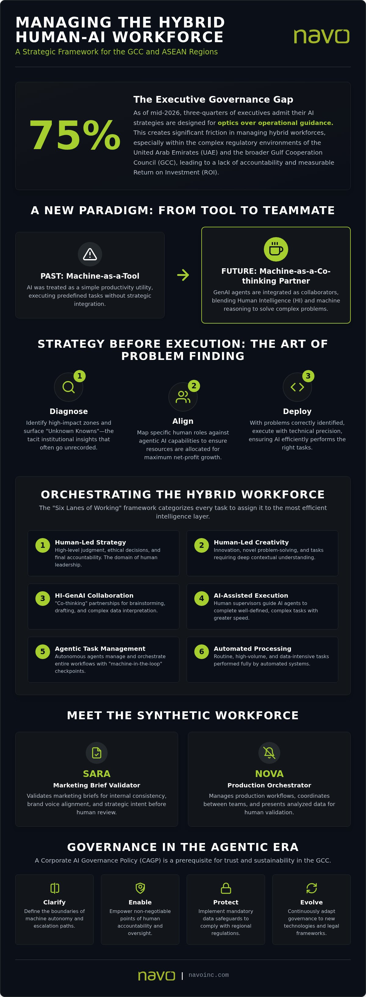 Managing a hybrid human-AI workforce