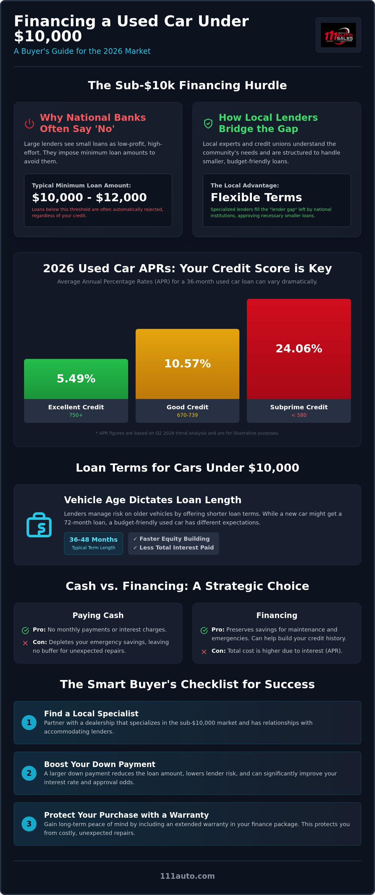 Financing a used car under $10000 Pontoon Beach