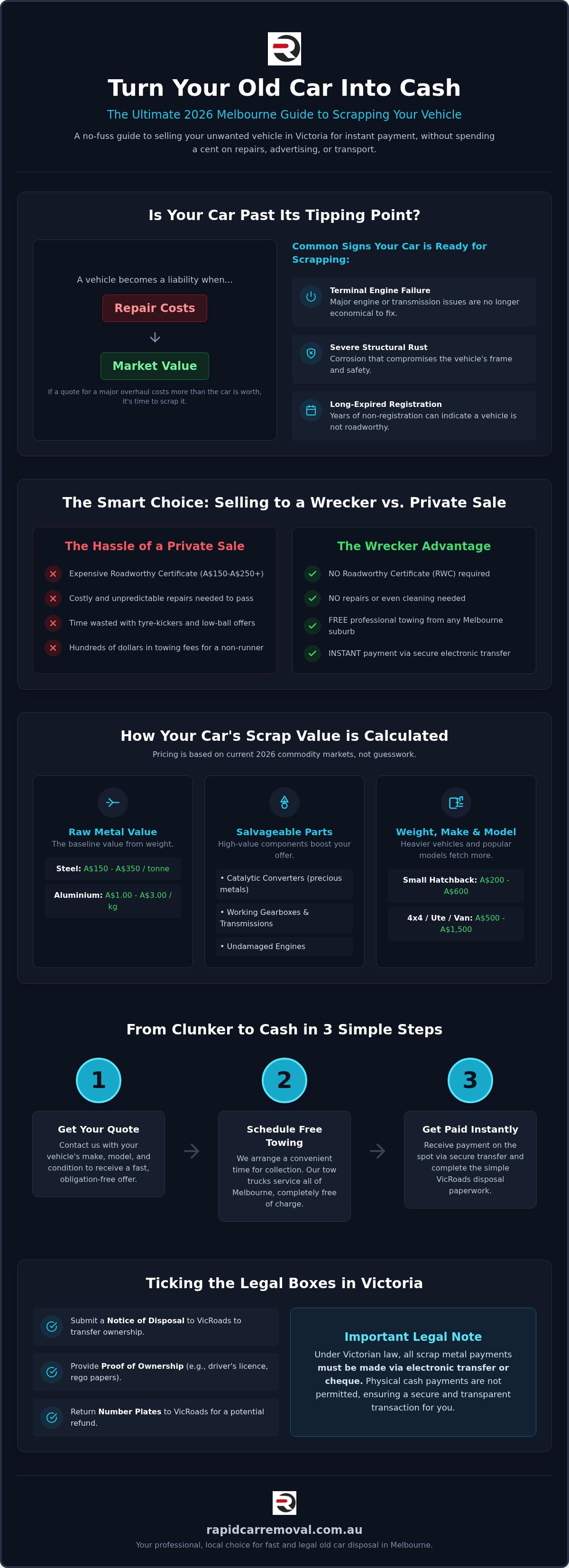Cash for old cars