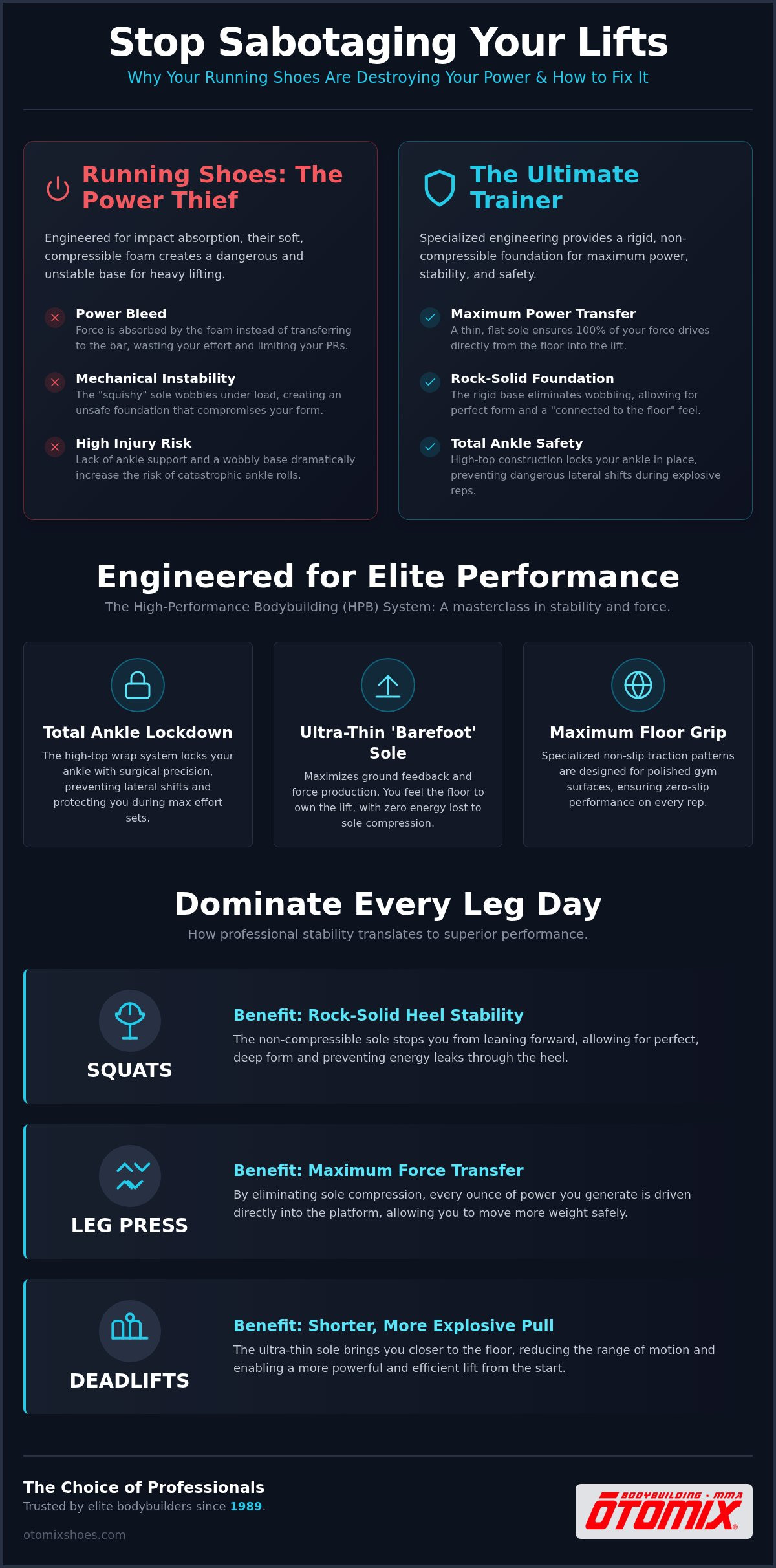 Ultimate Trainer Bodybuilding Weightlifting Workout Gym Shoes