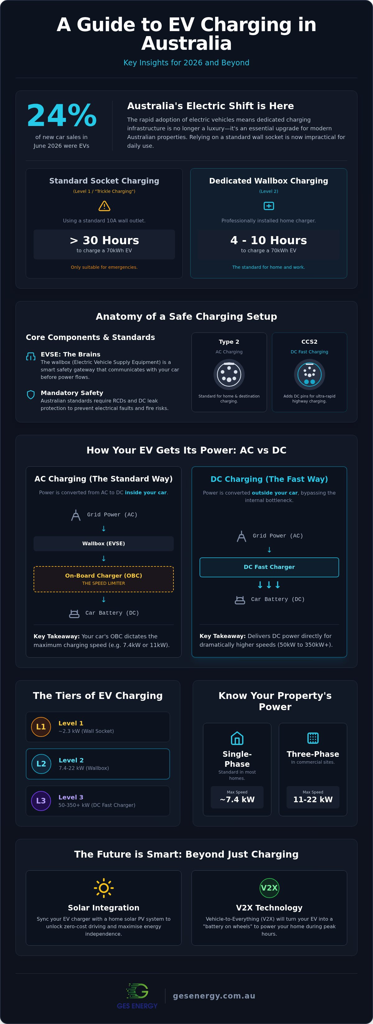 Ev charging