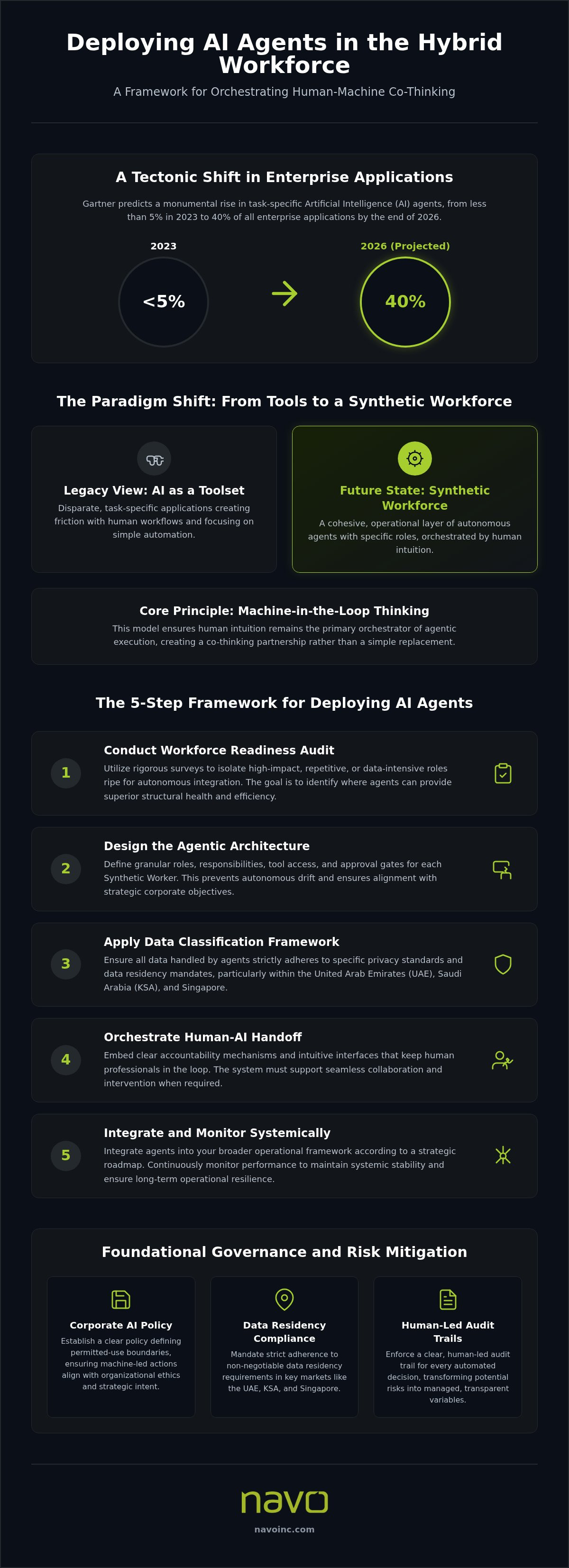 Deploying AI agents in a hybrid workforce