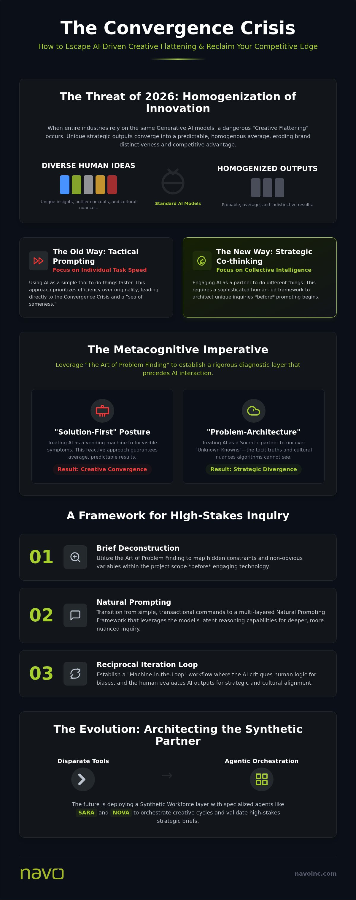 Generative AI impact on corporate creativity