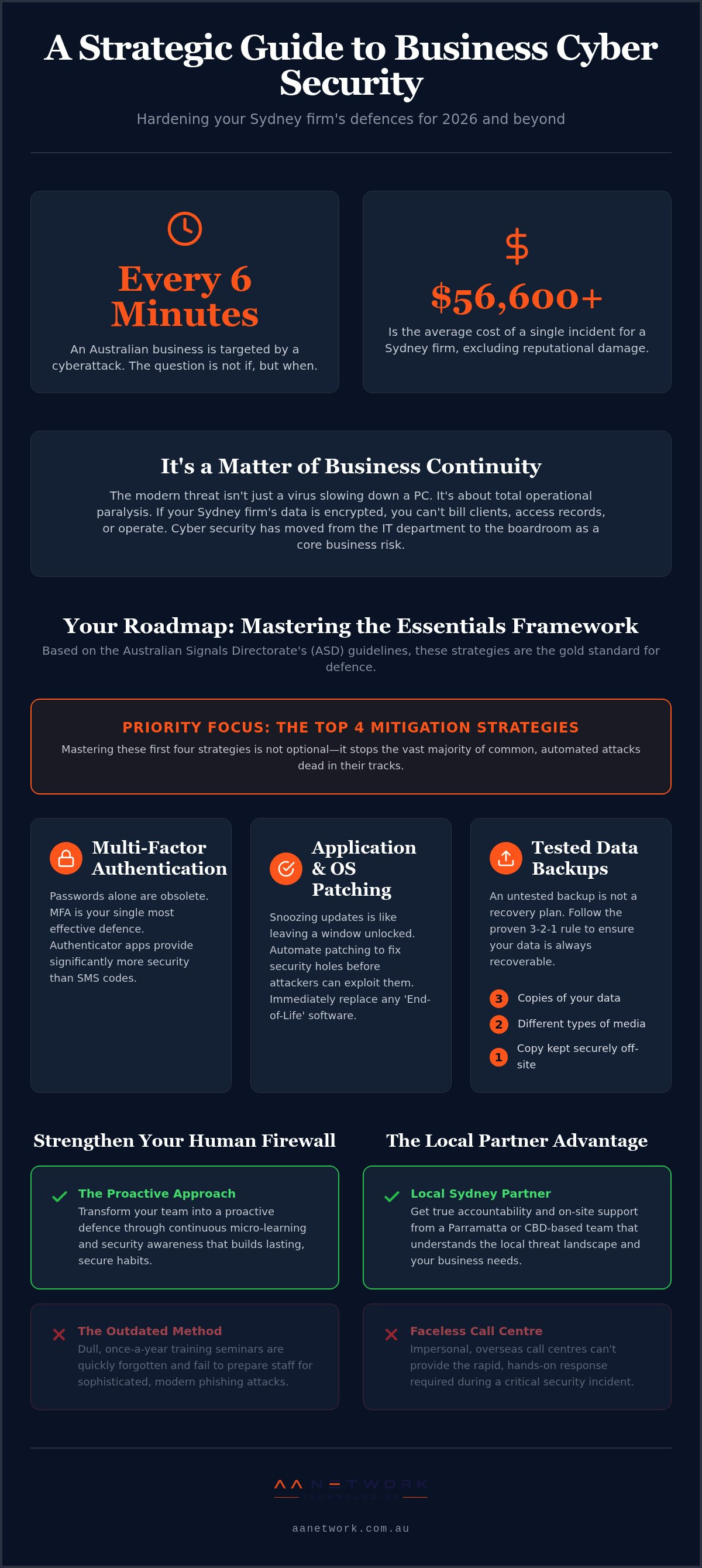 How to improve business cyber security