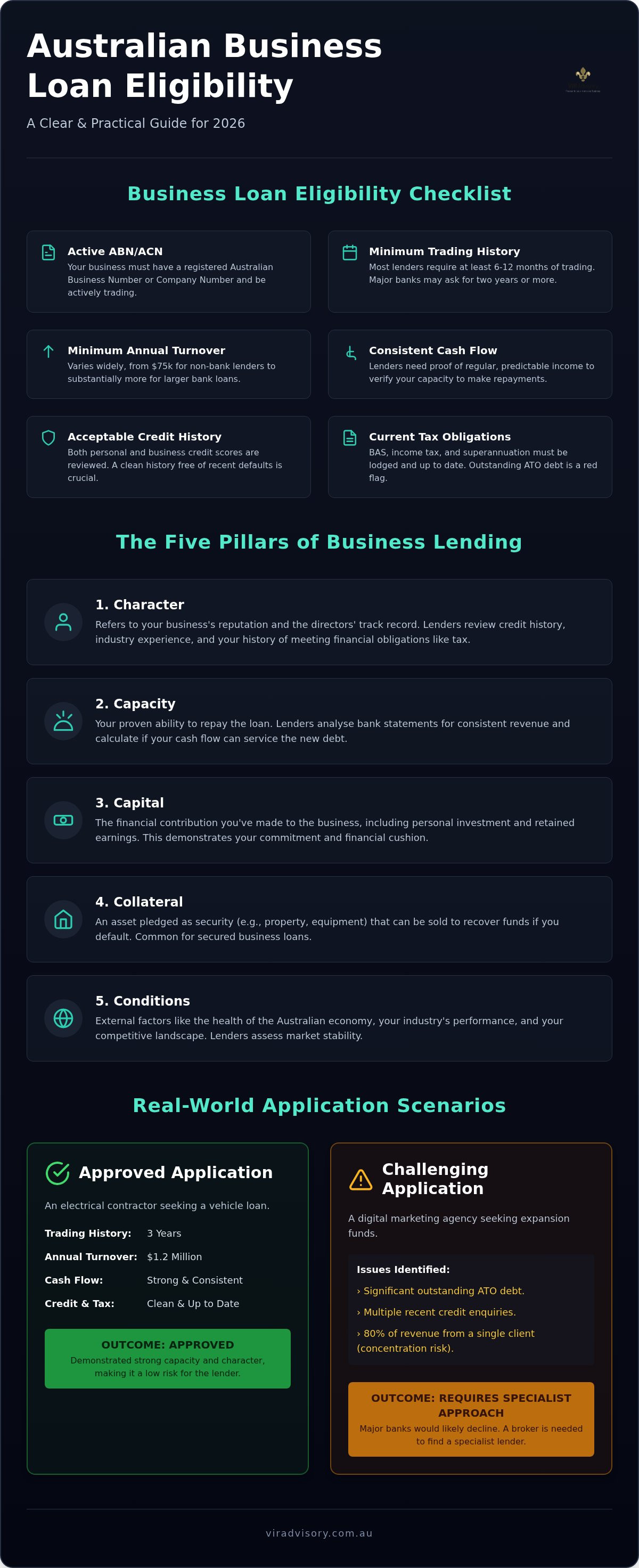 Business loan eligibility Australia