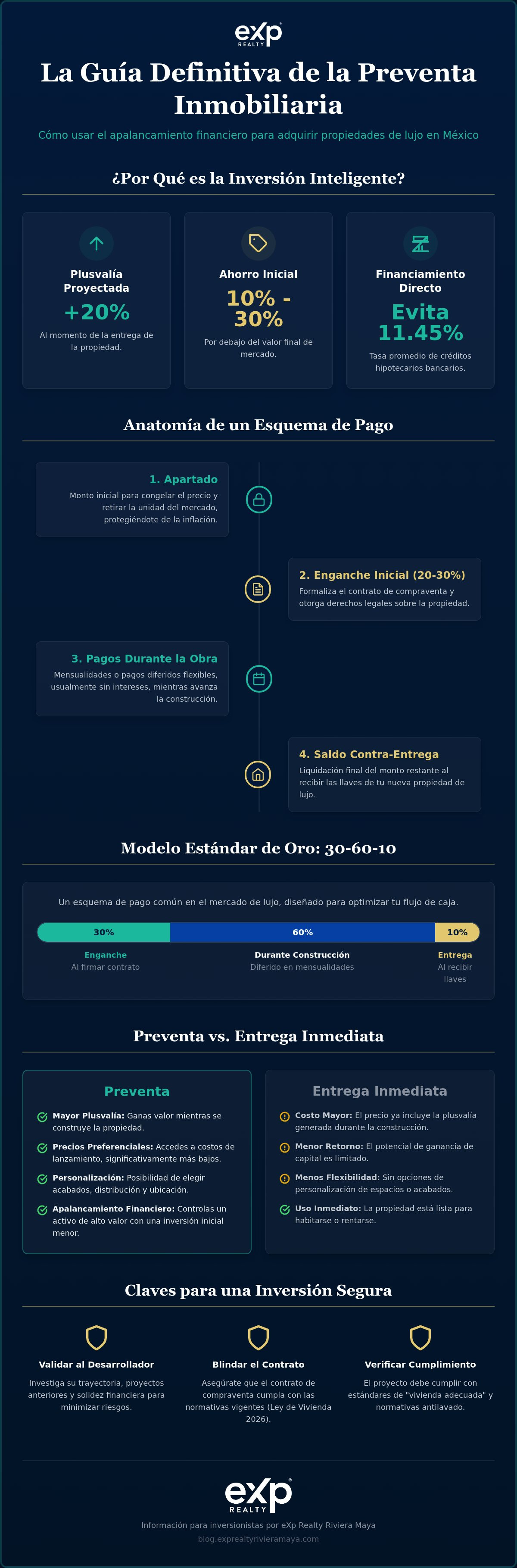 Preventa inmobiliaria con facilidades de pago