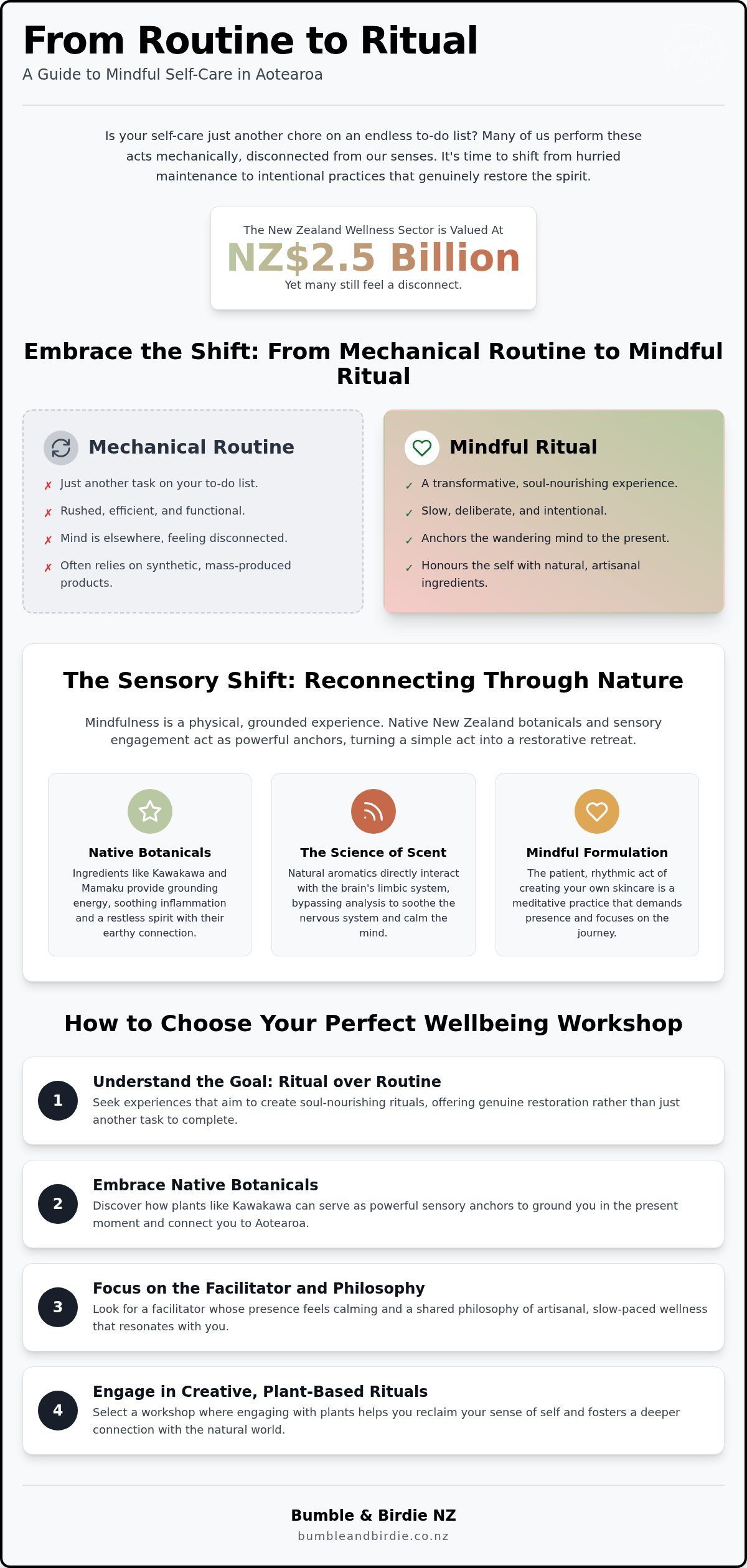 Mindful self-care workshops nz