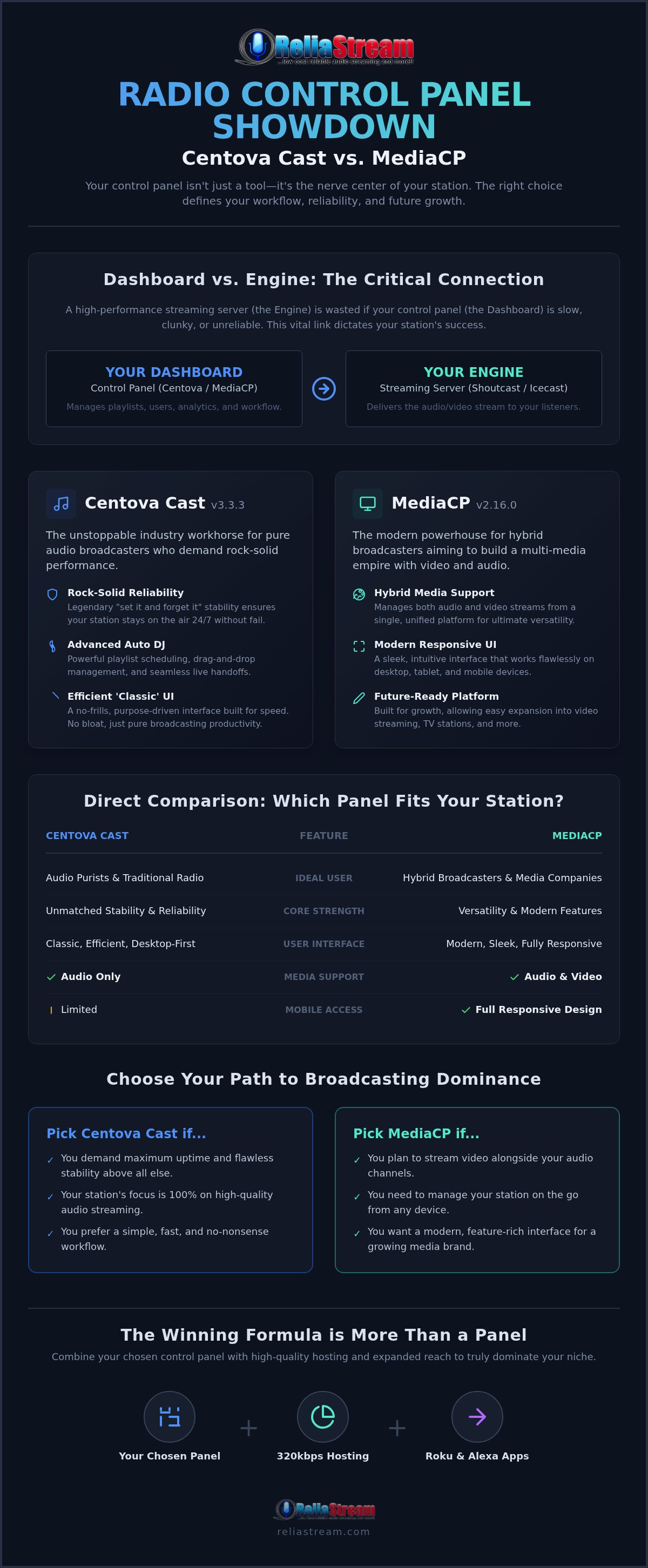Centova cast vs mediacp