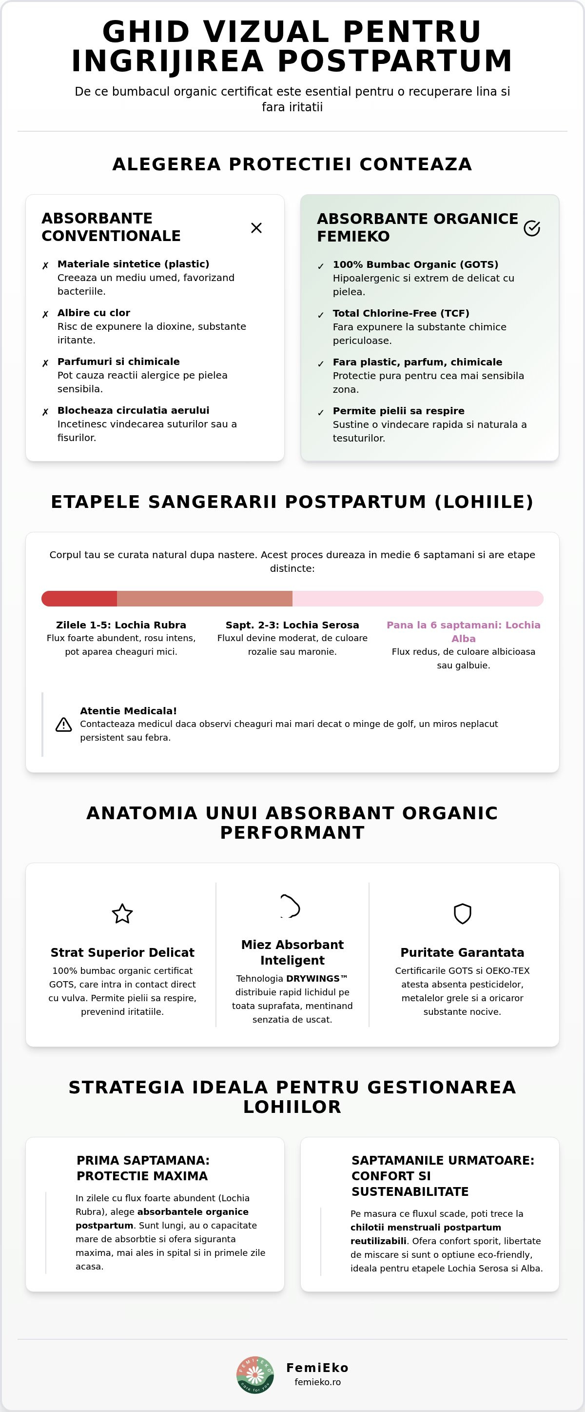 Absorbante organice postpartum