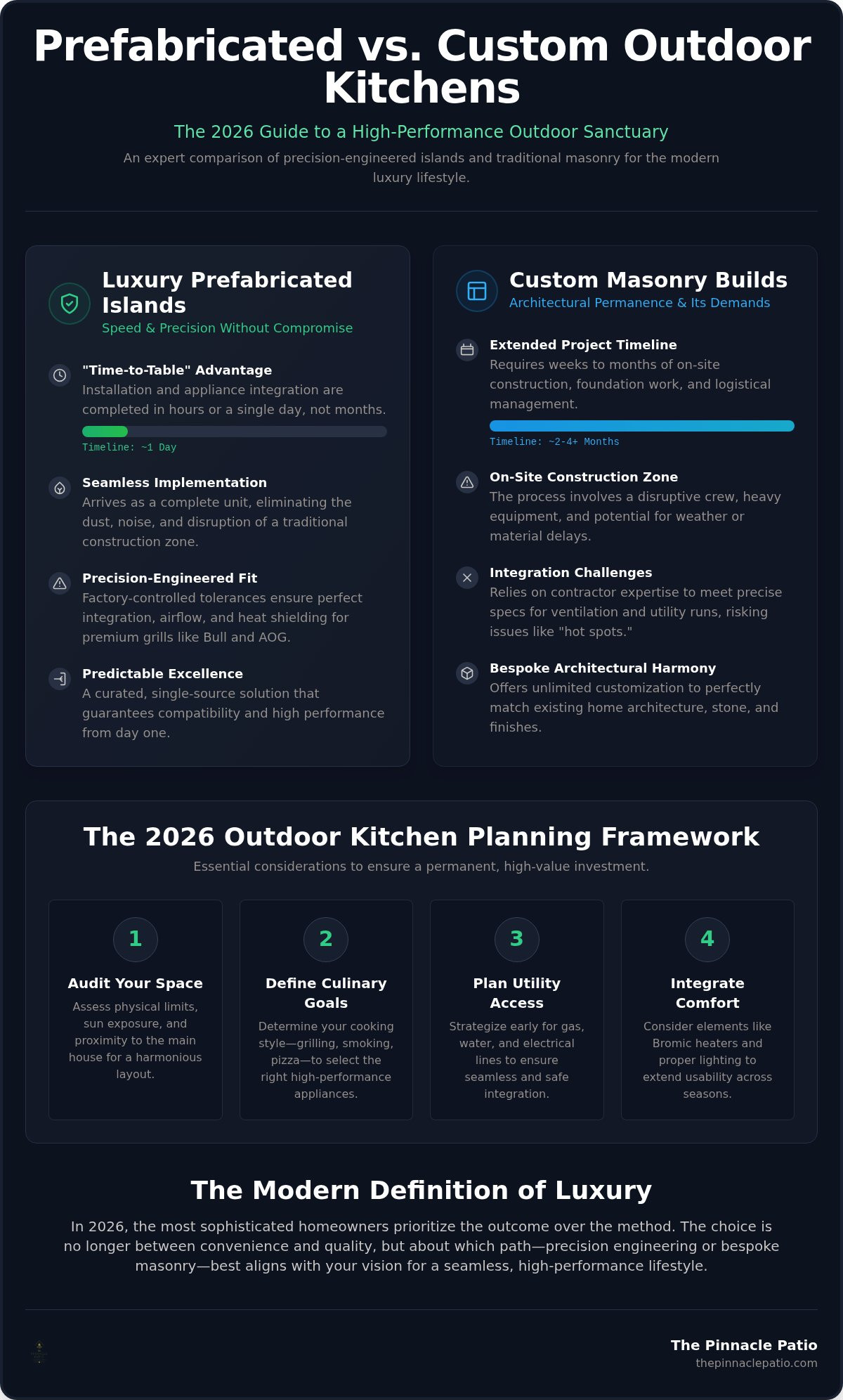 Prefabricated vs custom outdoor kitchen