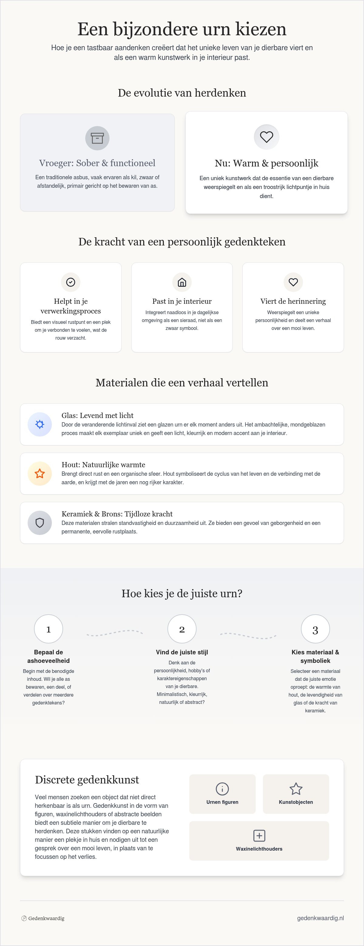 Bijzondere urnen