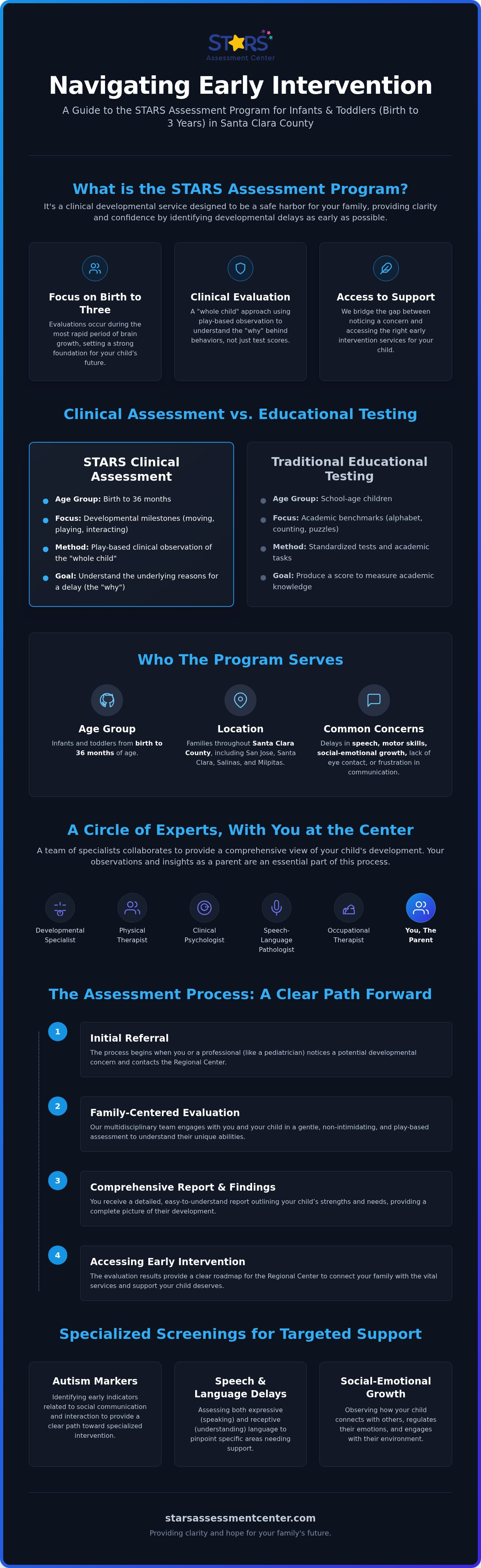 What is the stars assessment program