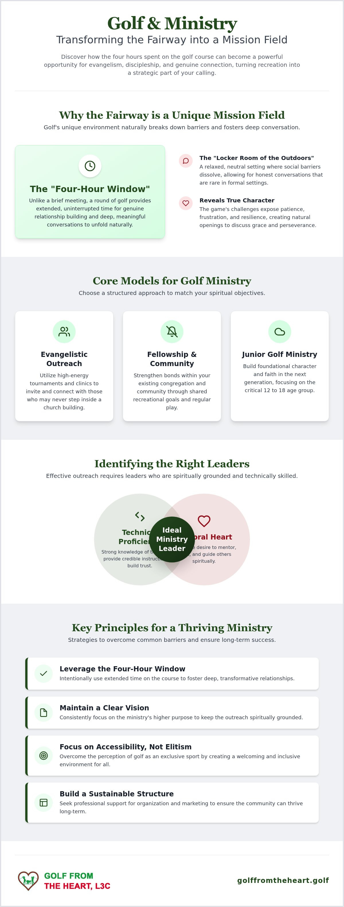 Using golf for ministry