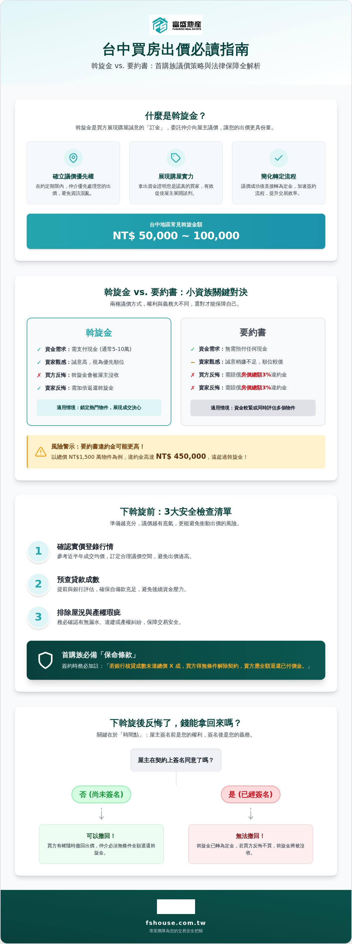 斡旋金契約書範本下載