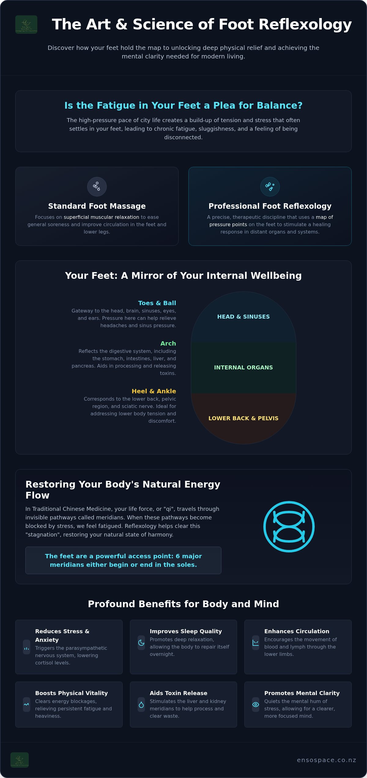 Foot reflexology Auckland