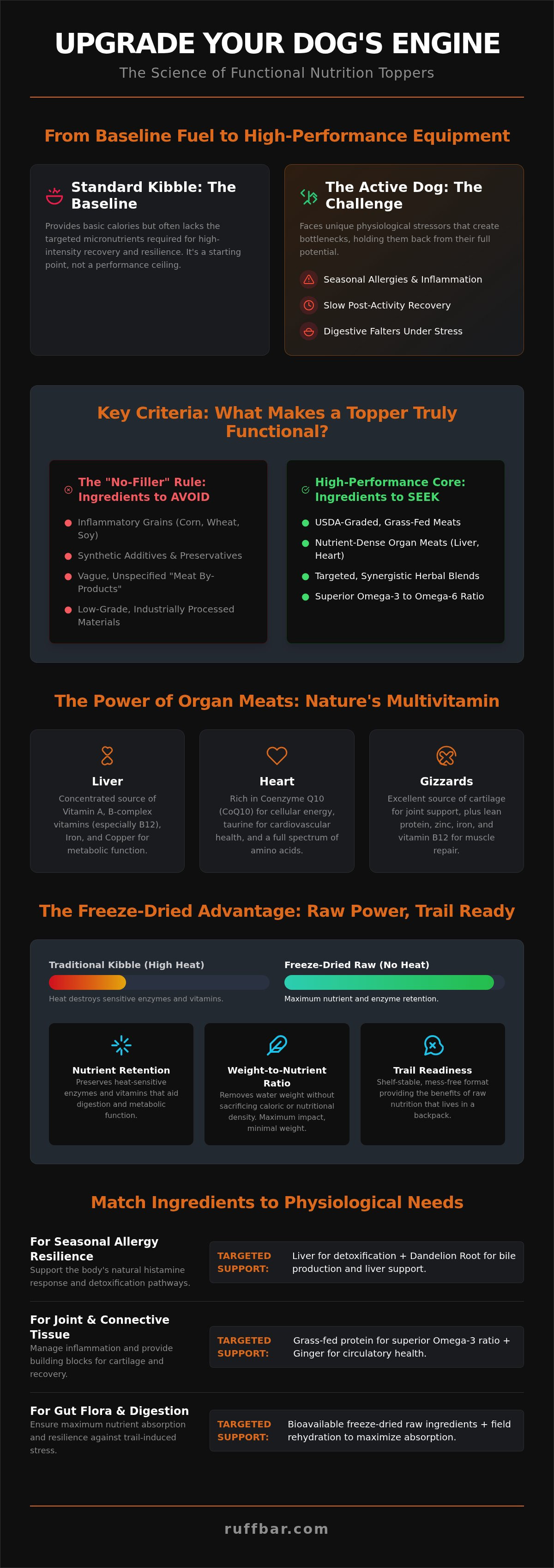 Functional nutrition toppers