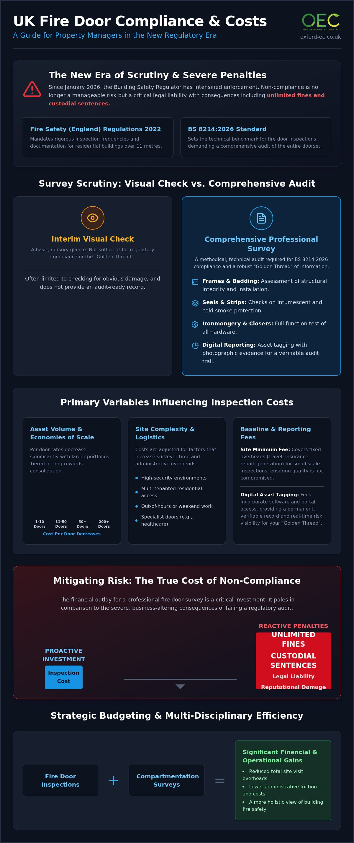 Fire door inspection cost