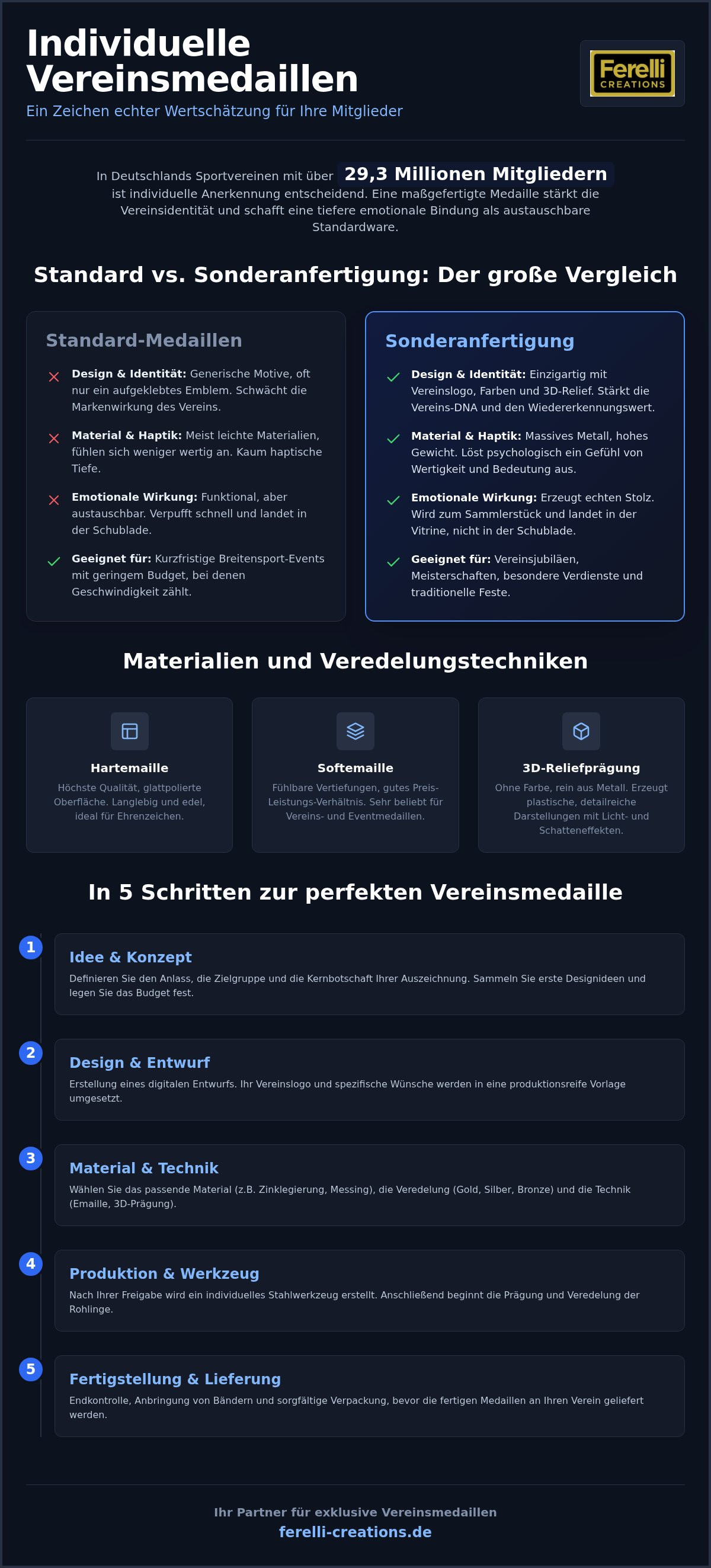 Medaillen für Vereine