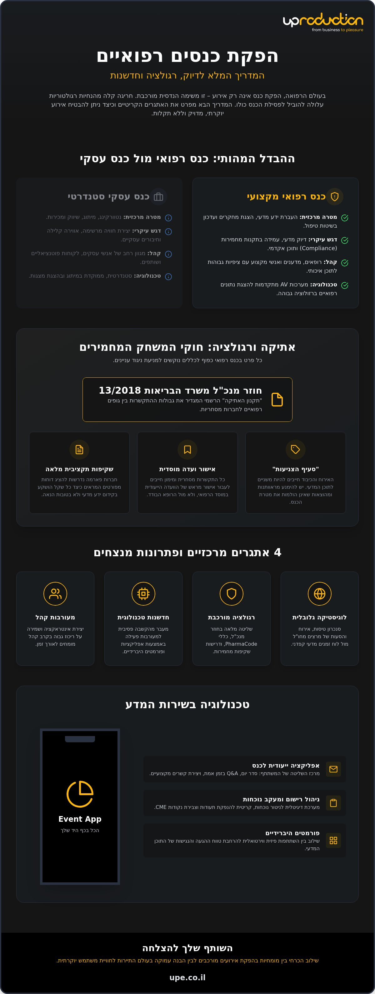 חברה להפקת כנסים רפואיים