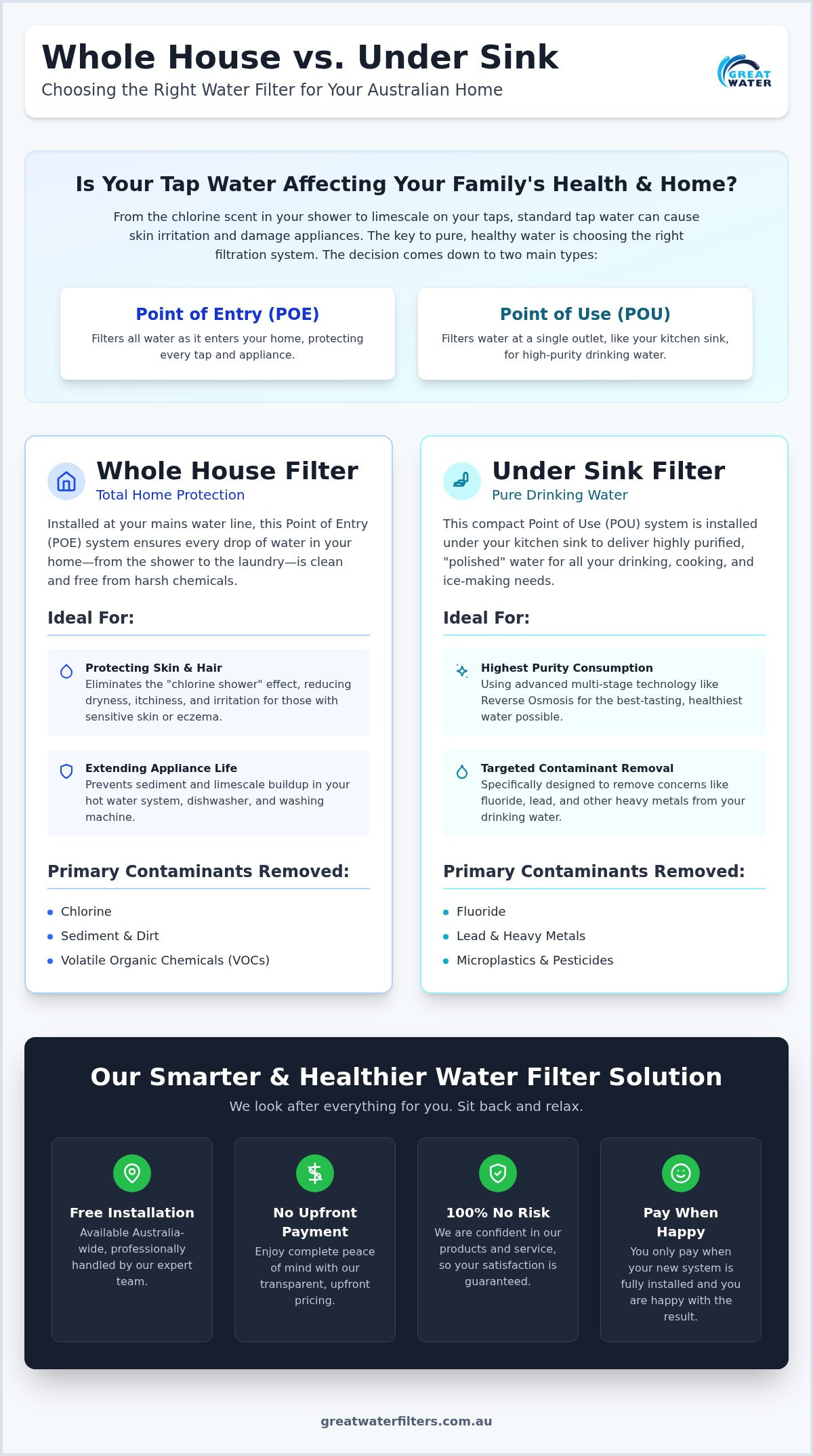 Whole house vs under sink water filter