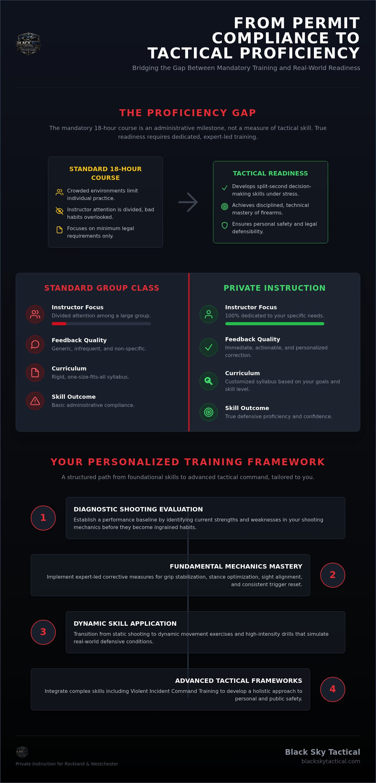 Private firearms instructor NY