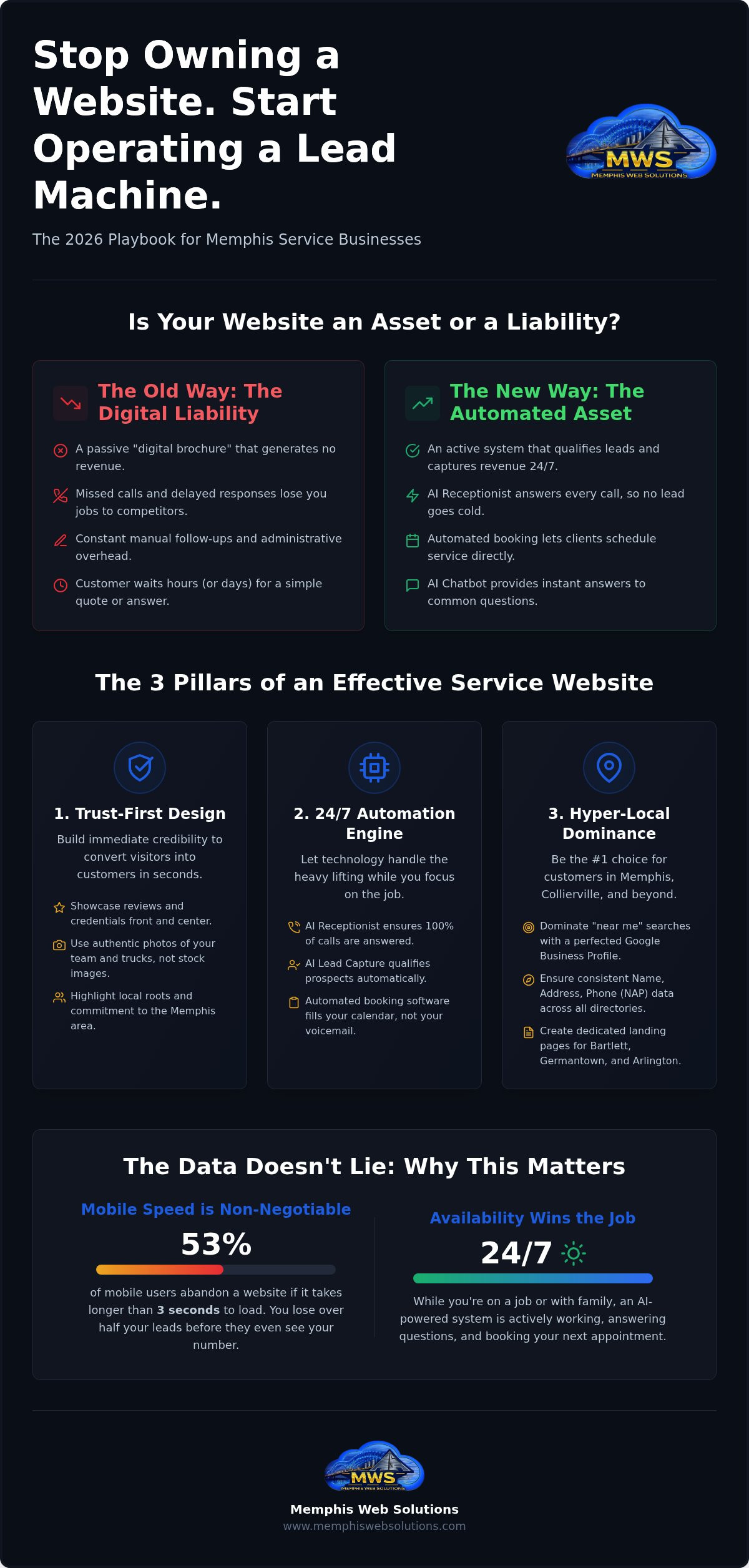 Web design for service based businesses