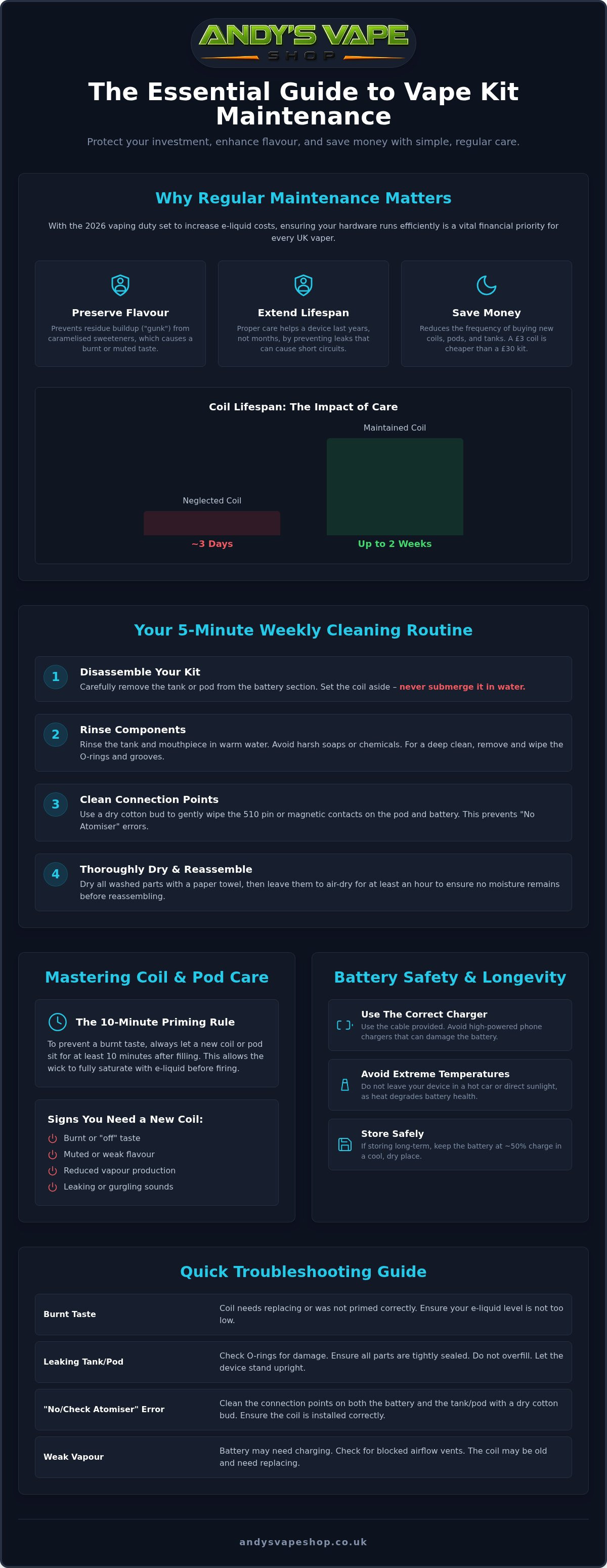 How to maintain your vape kit uk