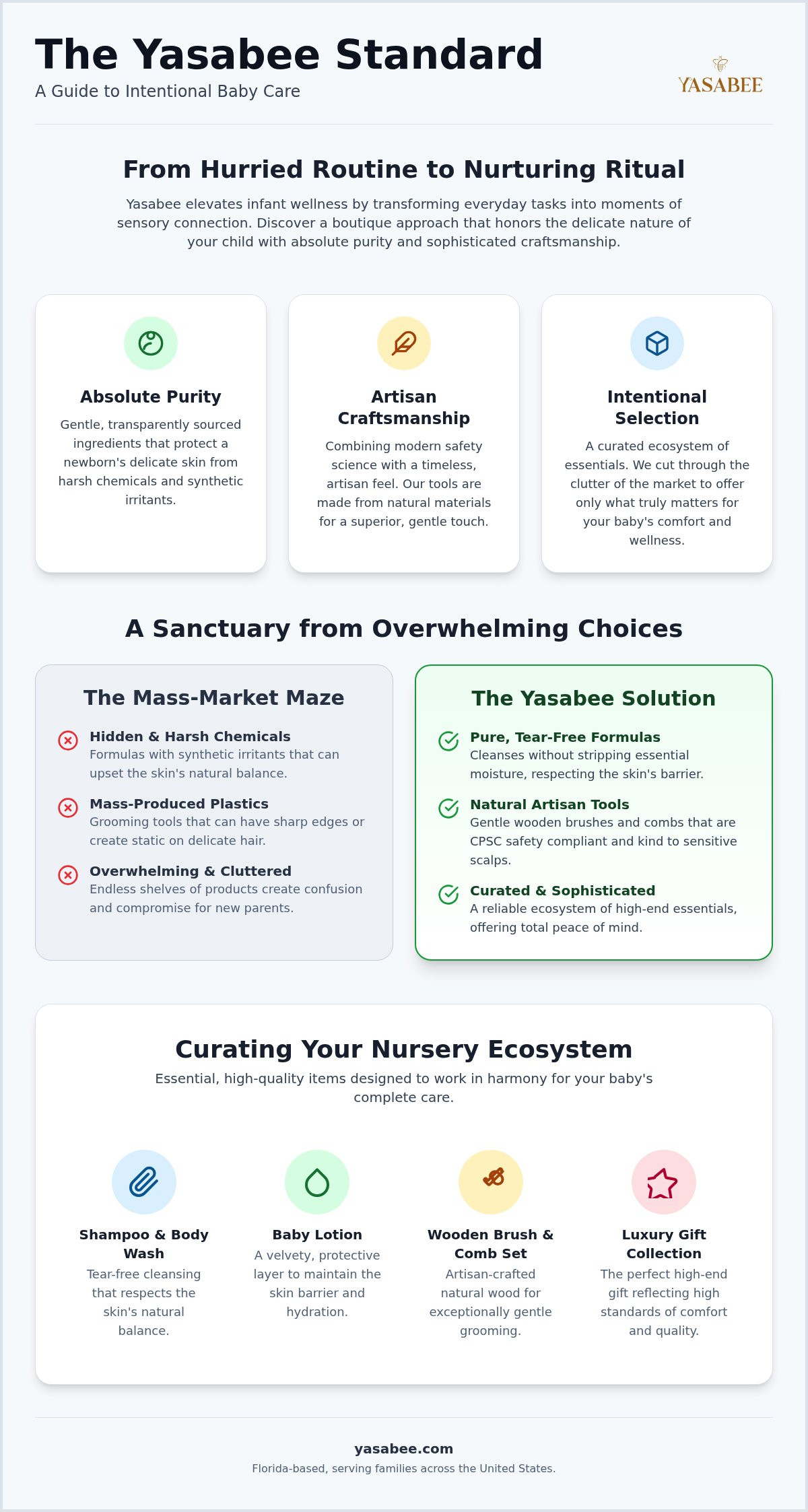 Complete guide to Yasabee LLC
