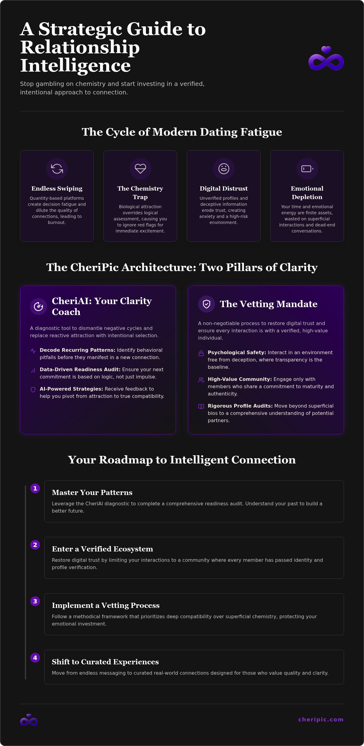 Complete guide to CheriPic