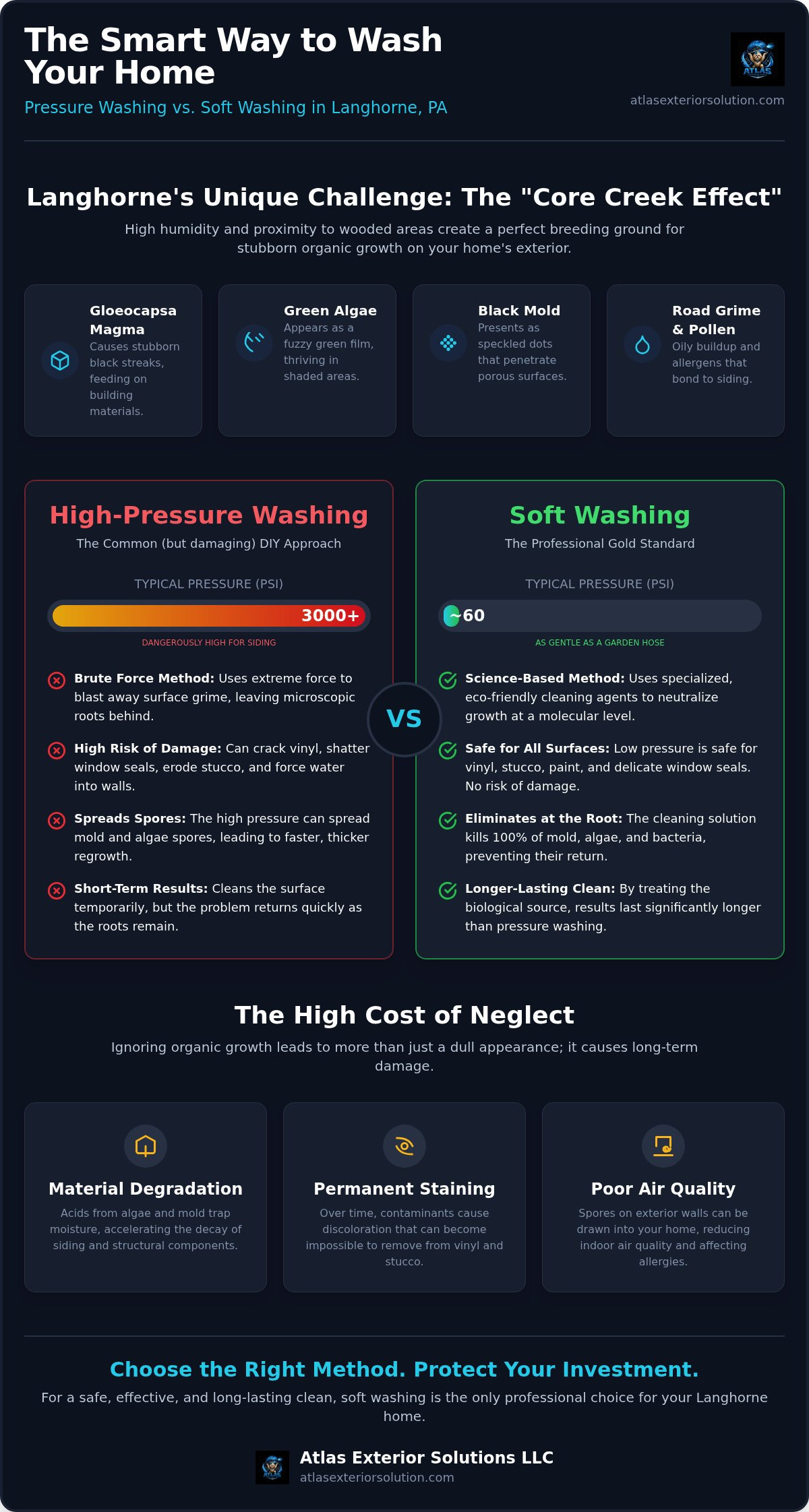 Exterior house washing Langhorne PA