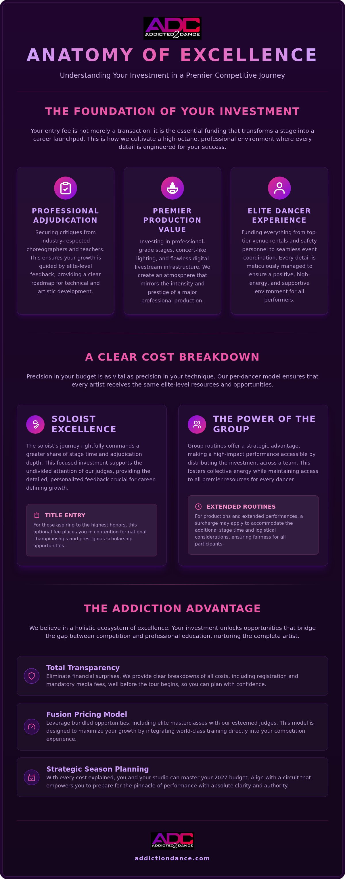 Dance competition entry fees explained
