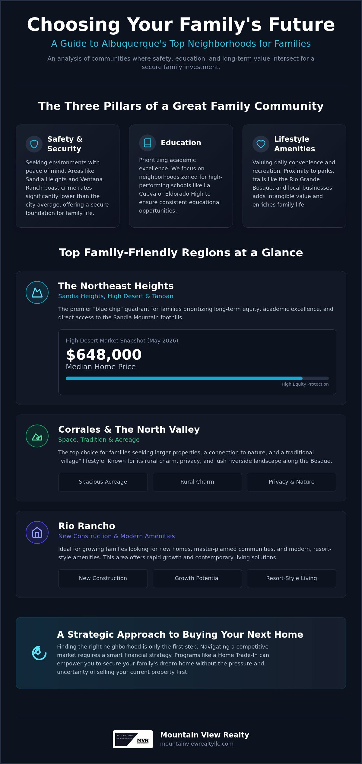 Best neighborhoods in Albuquerque for families