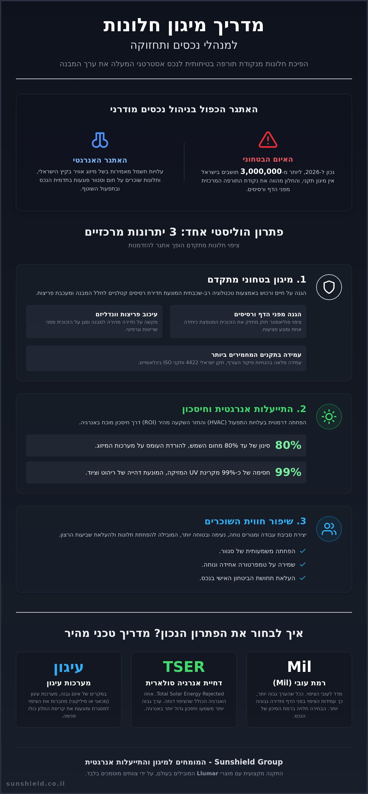מדריך מיגון חלונות למנהלי נכסים ותחזוקה