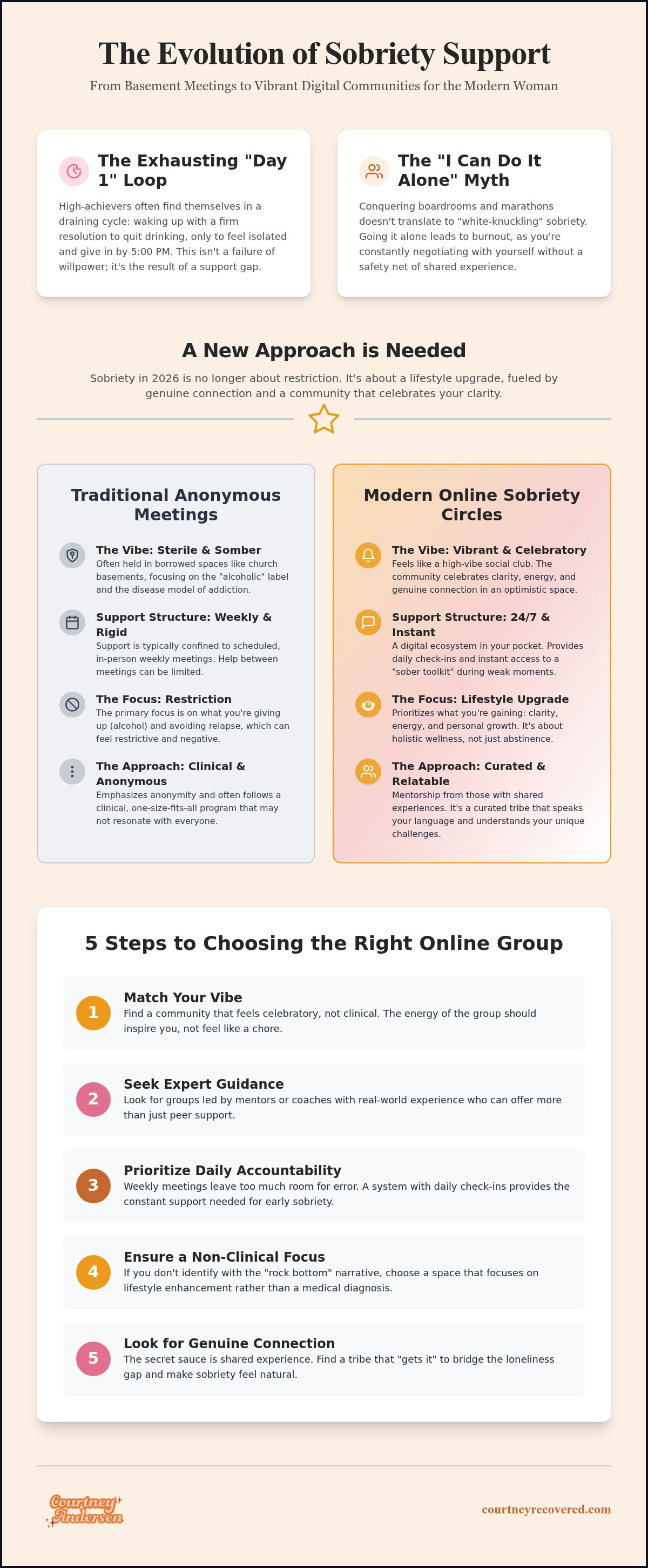 Online sobriety circle