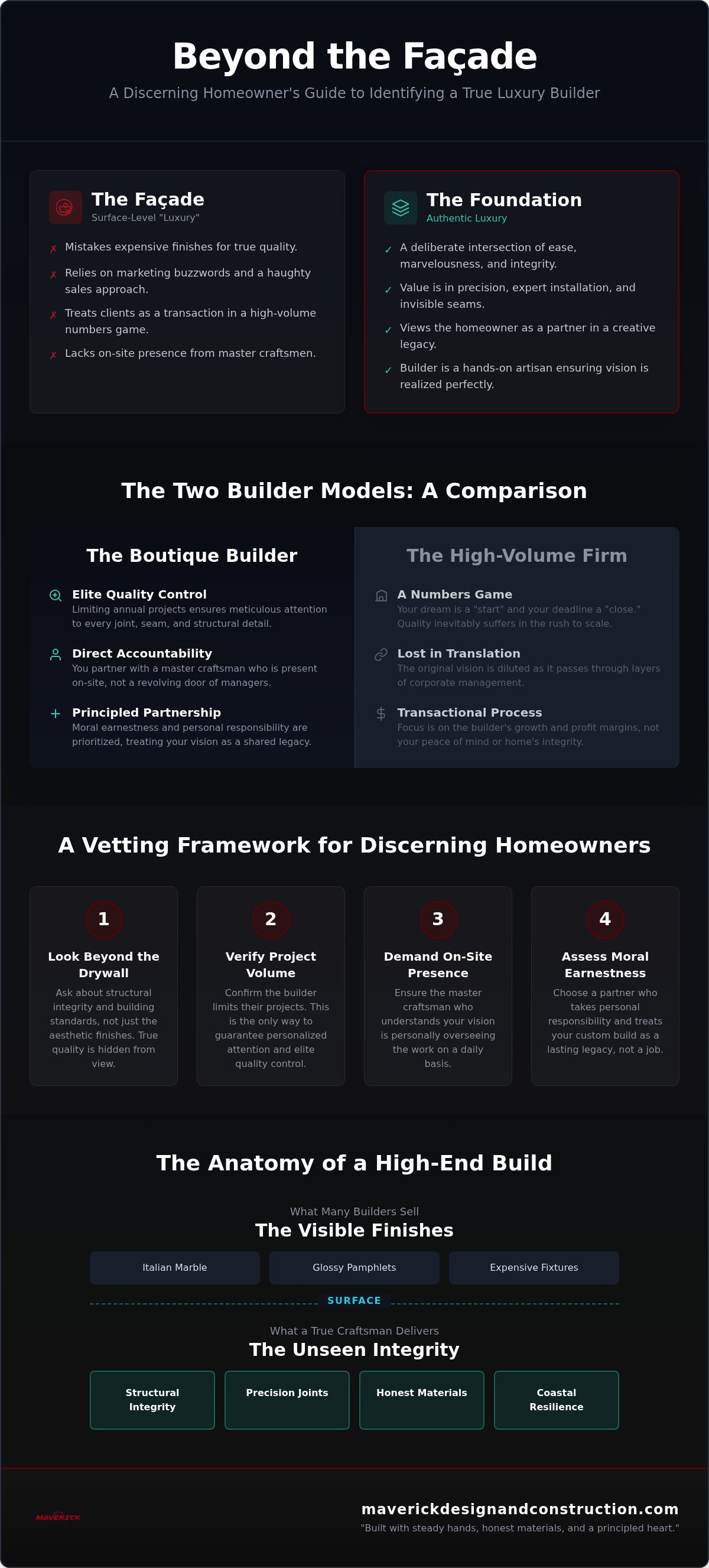 Luxury home builder