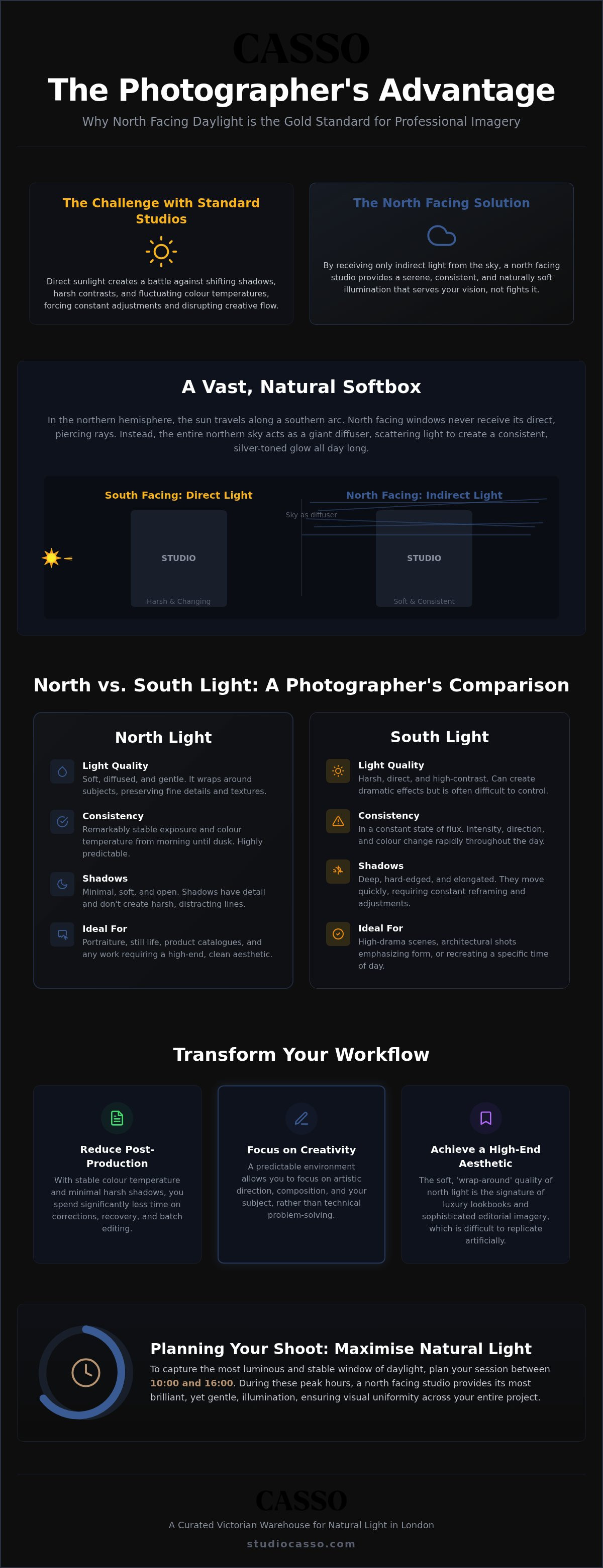 North facing daylight studio