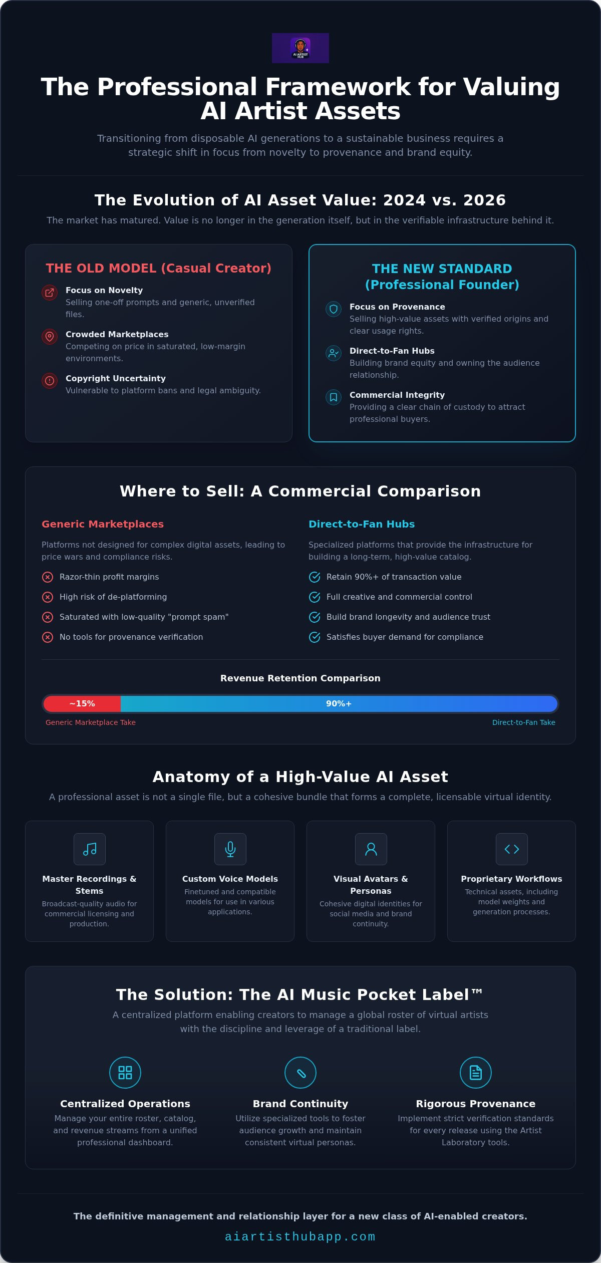 How to sell AI artist assets