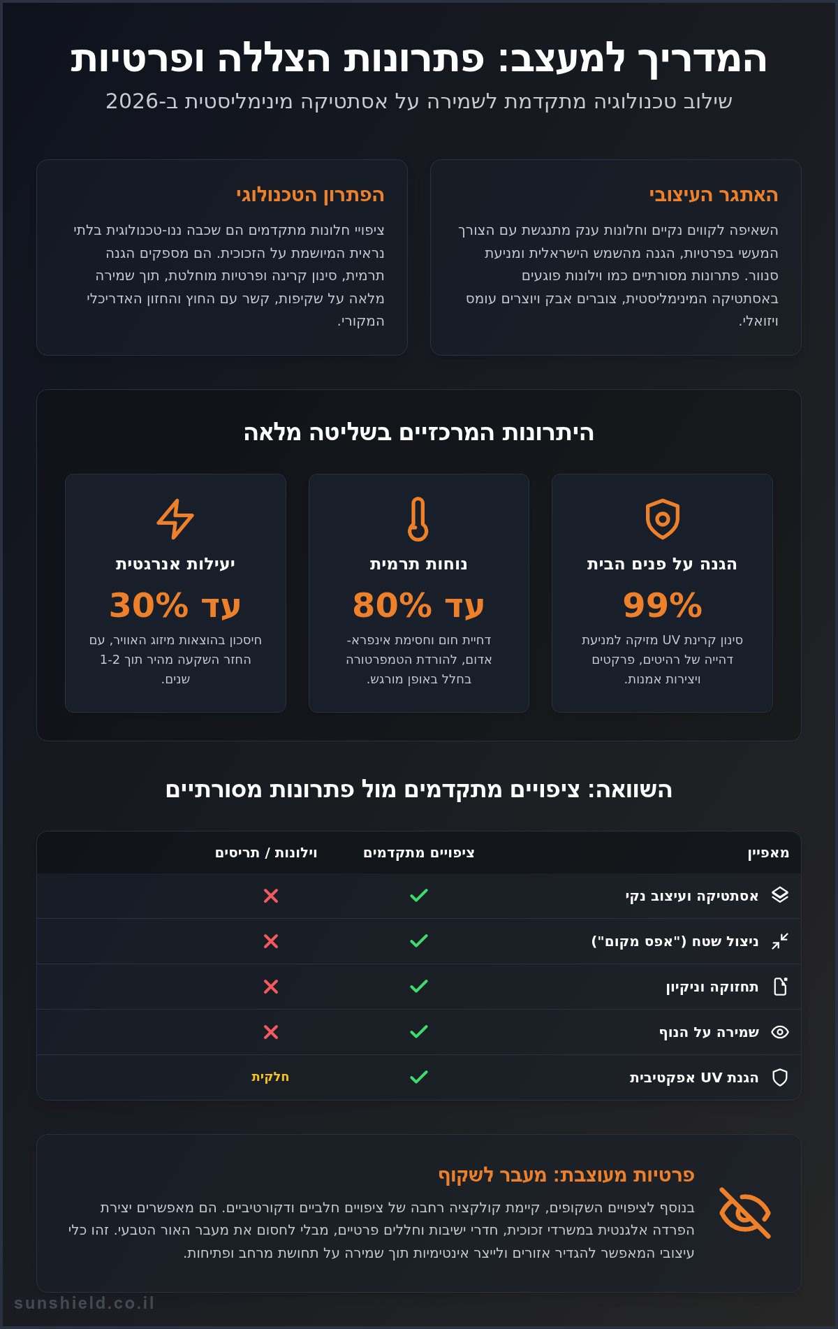 פתרונות הצללה ופרטיות למעצבי פנים