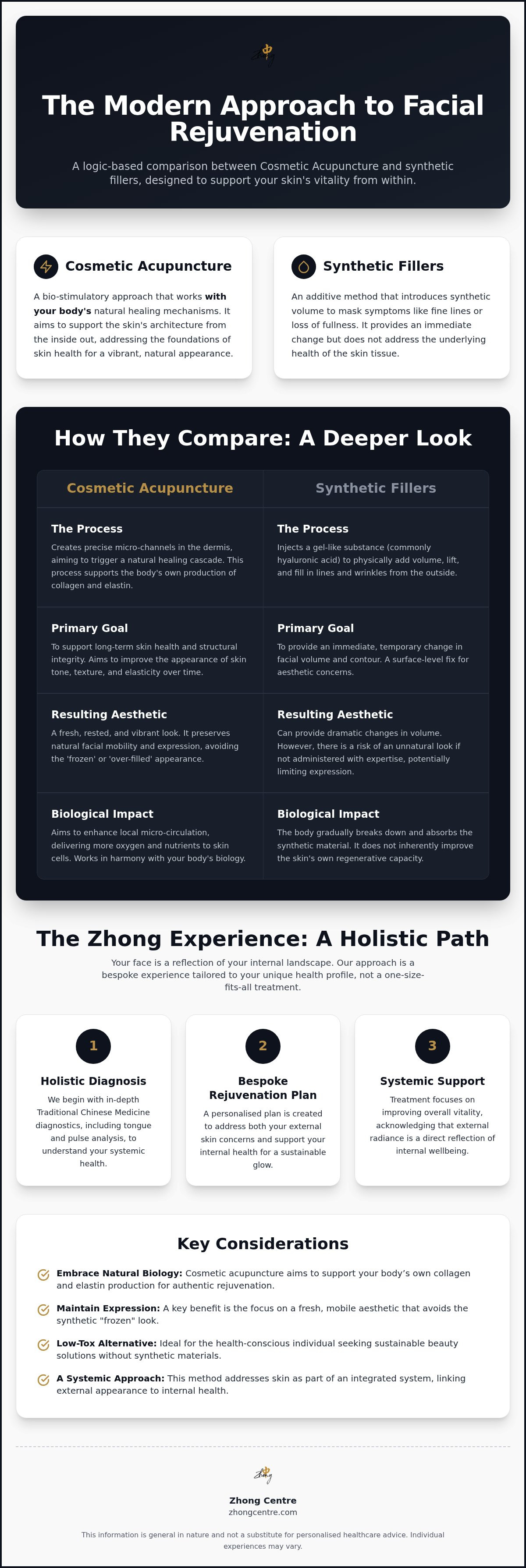 Cosmetic acupuncture altona