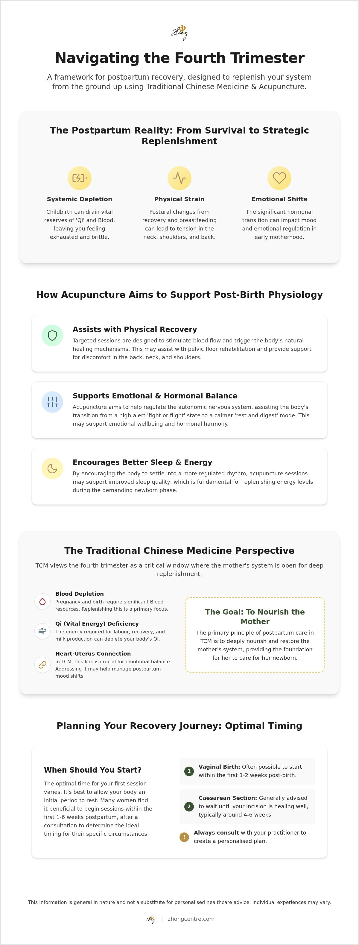 Acupuncture for postpartum recovery melbourne