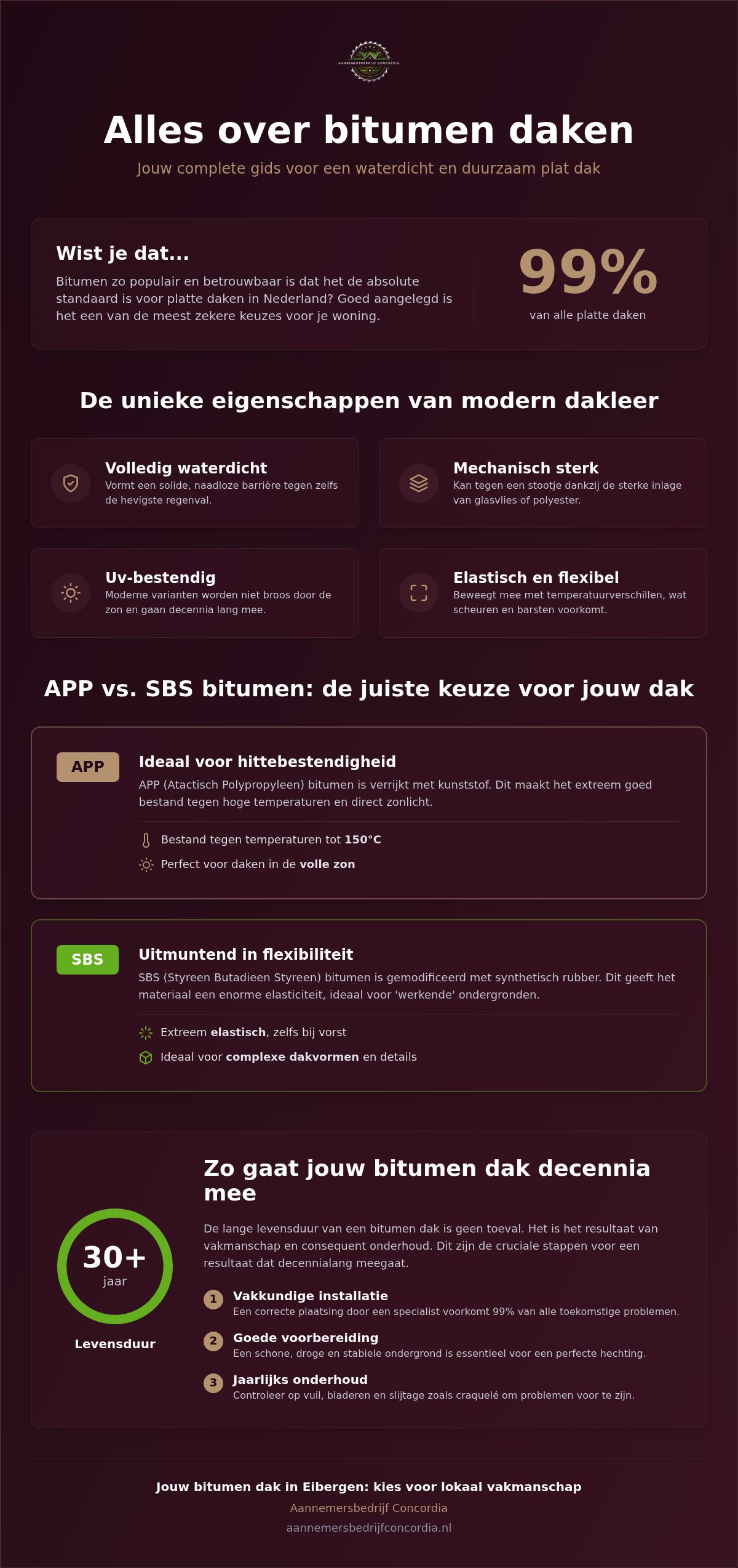 Bitumen daken