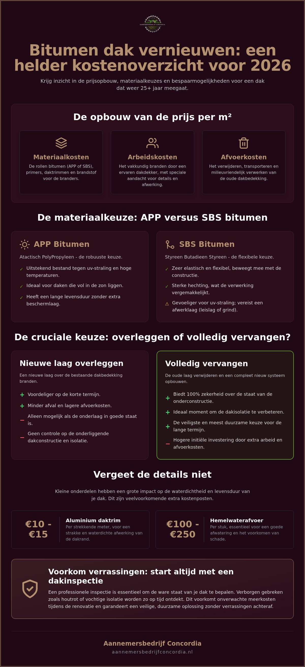 Kosten bitumen dak vernieuwen