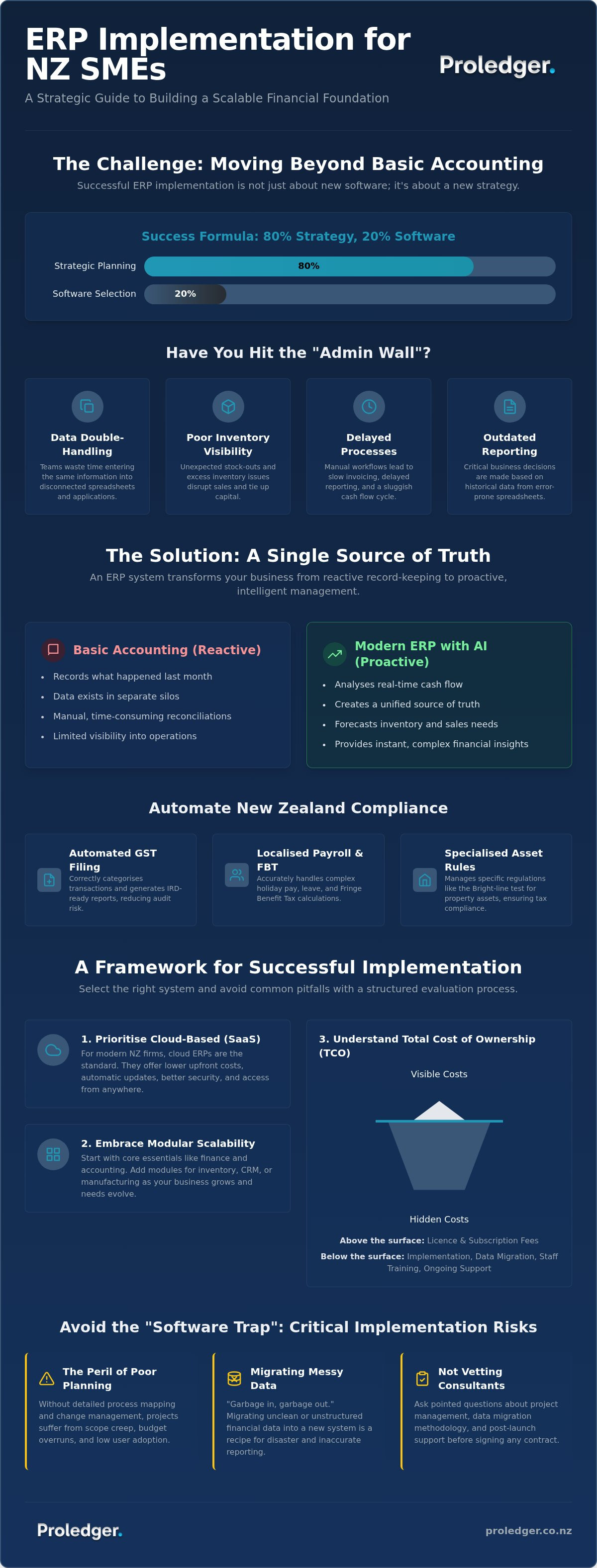 ERP implementation for SMEs NZ