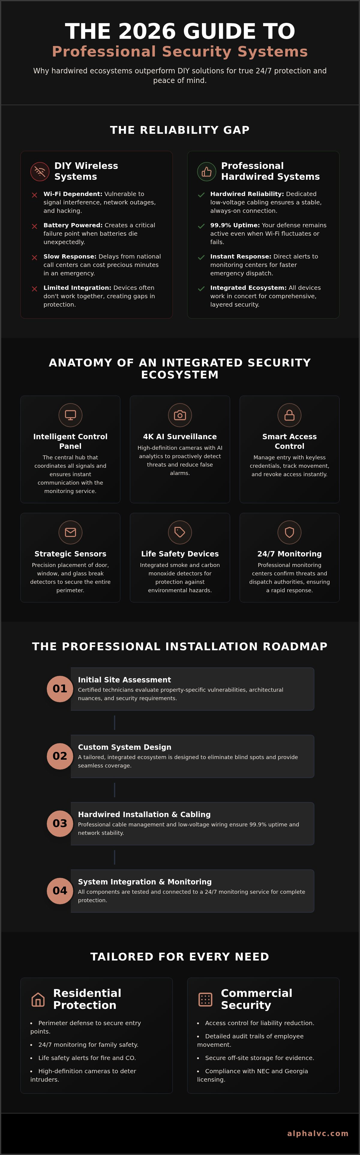 Security system installation
