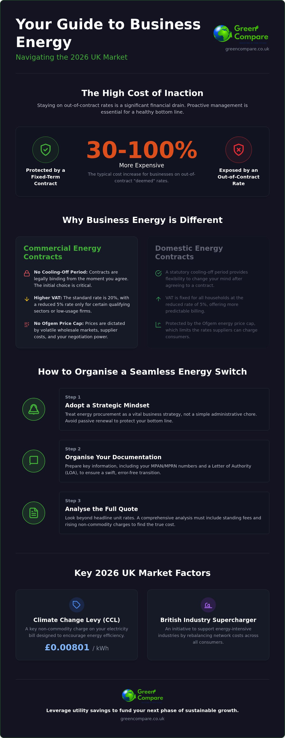 Gocompare business energy