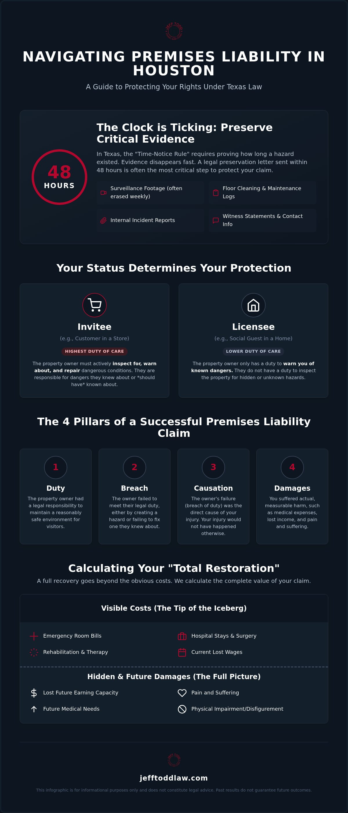 Houston premises liability lawyer